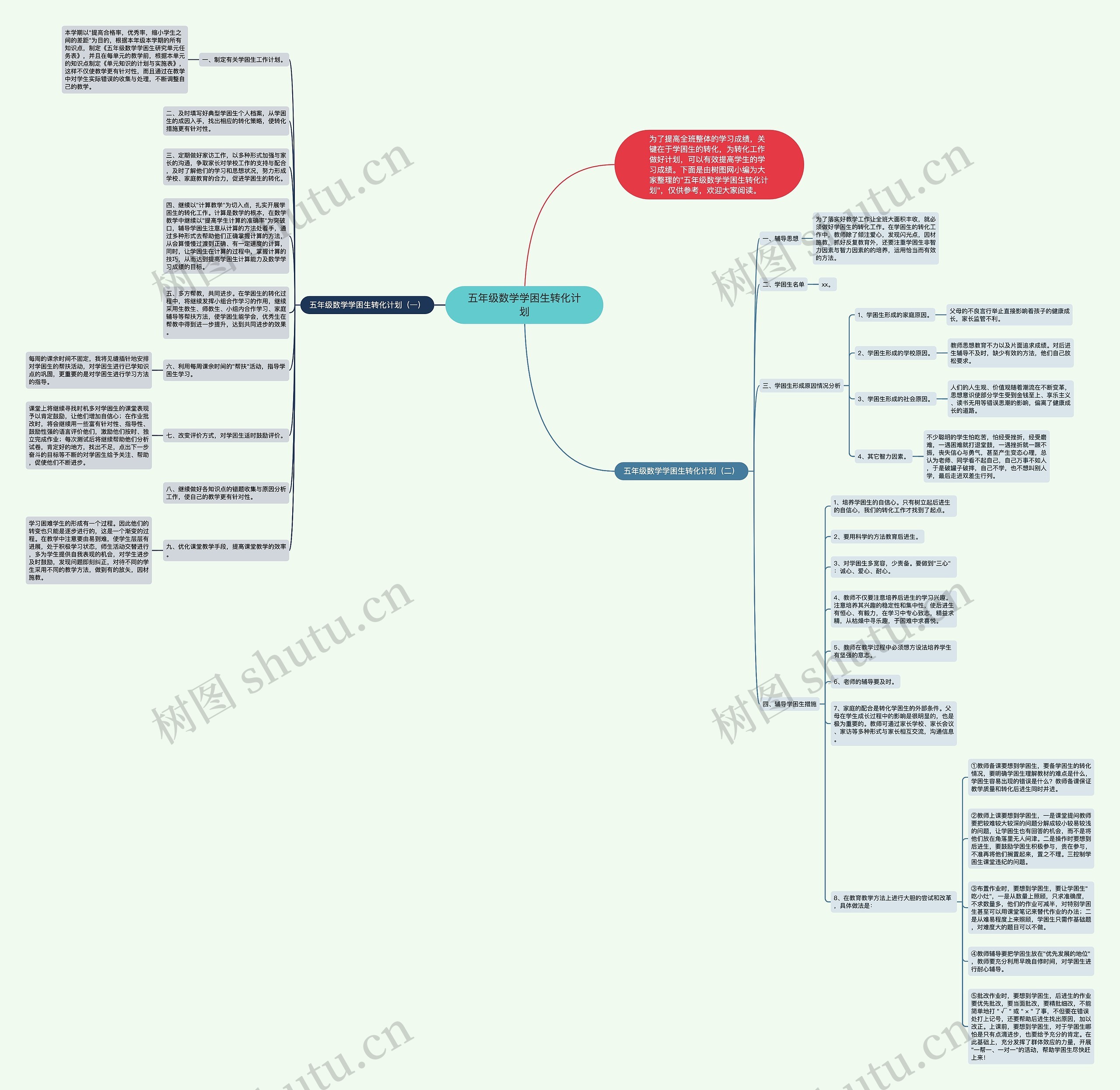 五年级数学学困生转化计划 五年级数学学困生转化计划