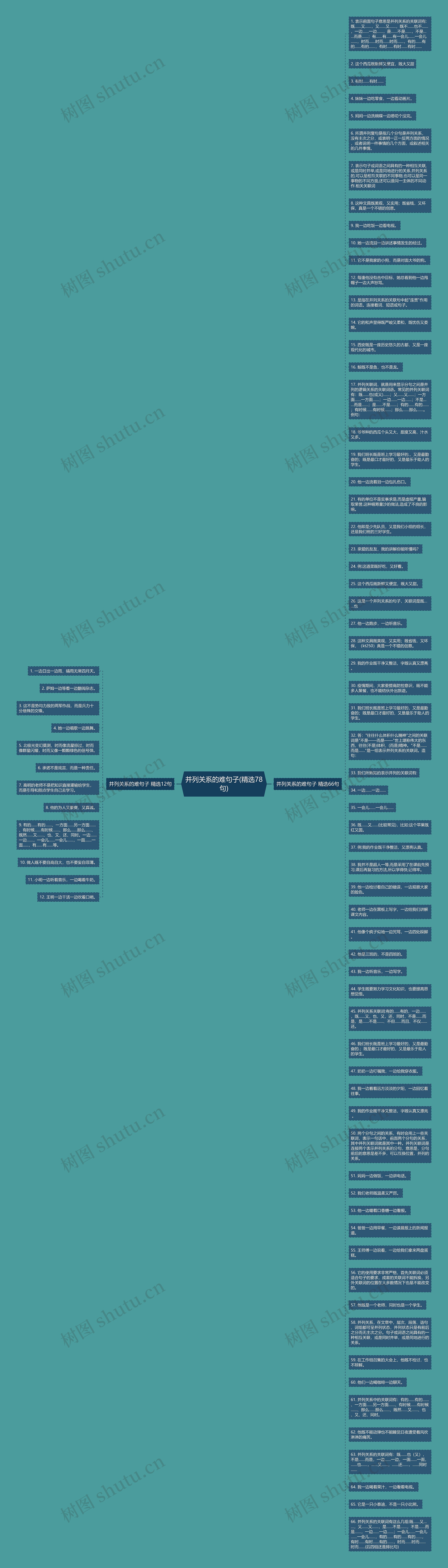 并列关系的难句子(精选78句)思维导图