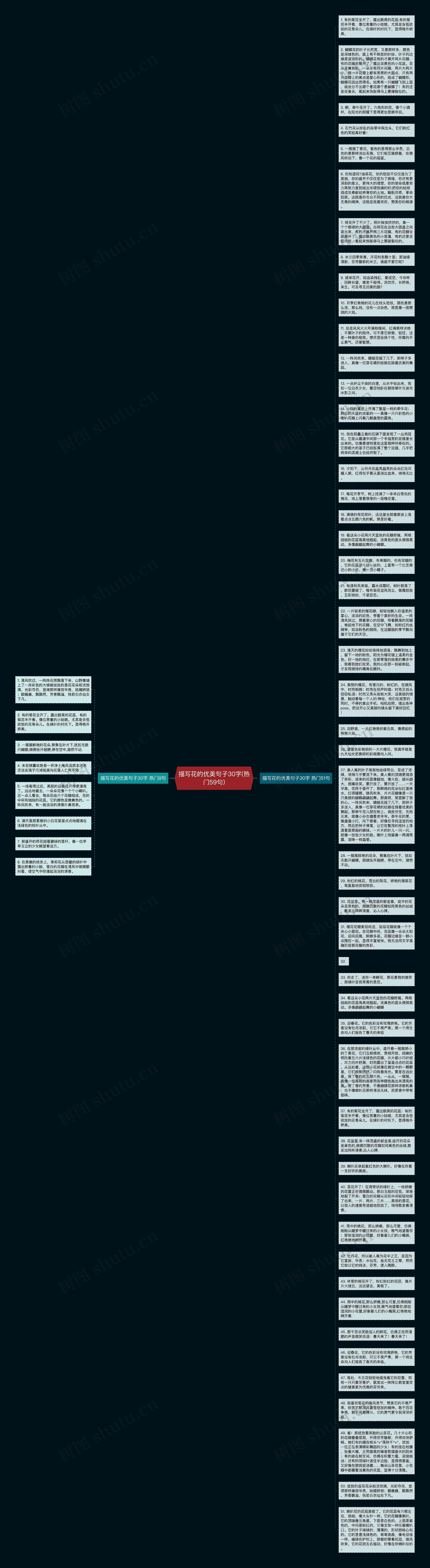 描写花的优美句子30字(热门59句)思维导图