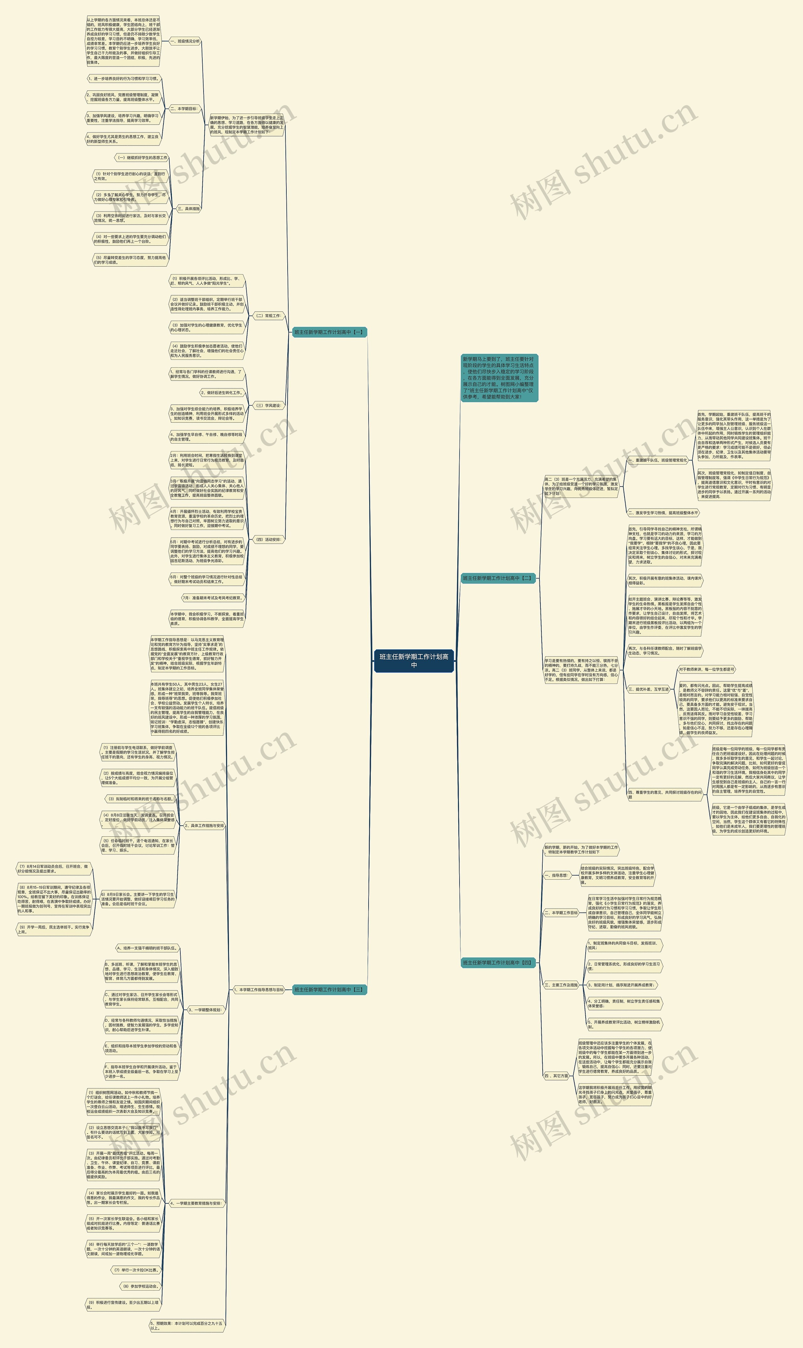 班主任新学期工作计划高中思维导图
