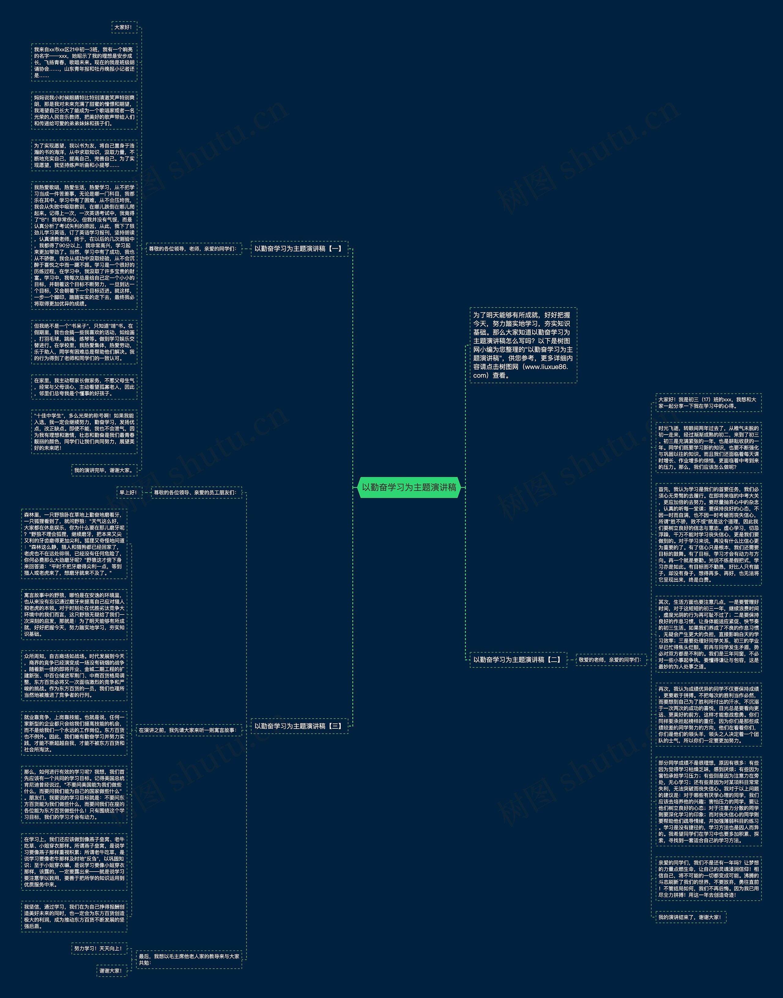 以勤奋学习为主题演讲稿思维导图