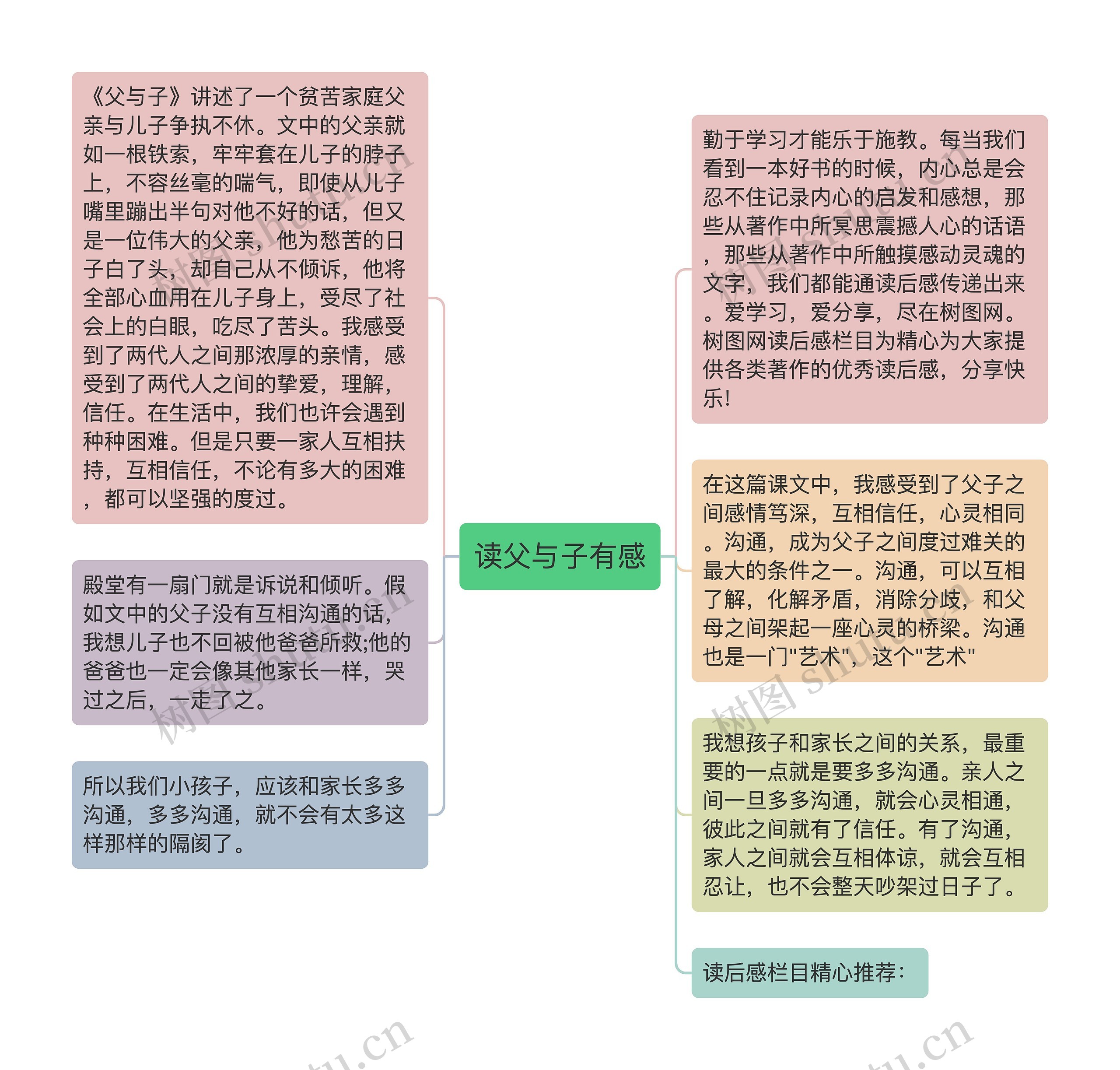 读父与子有感思维导图