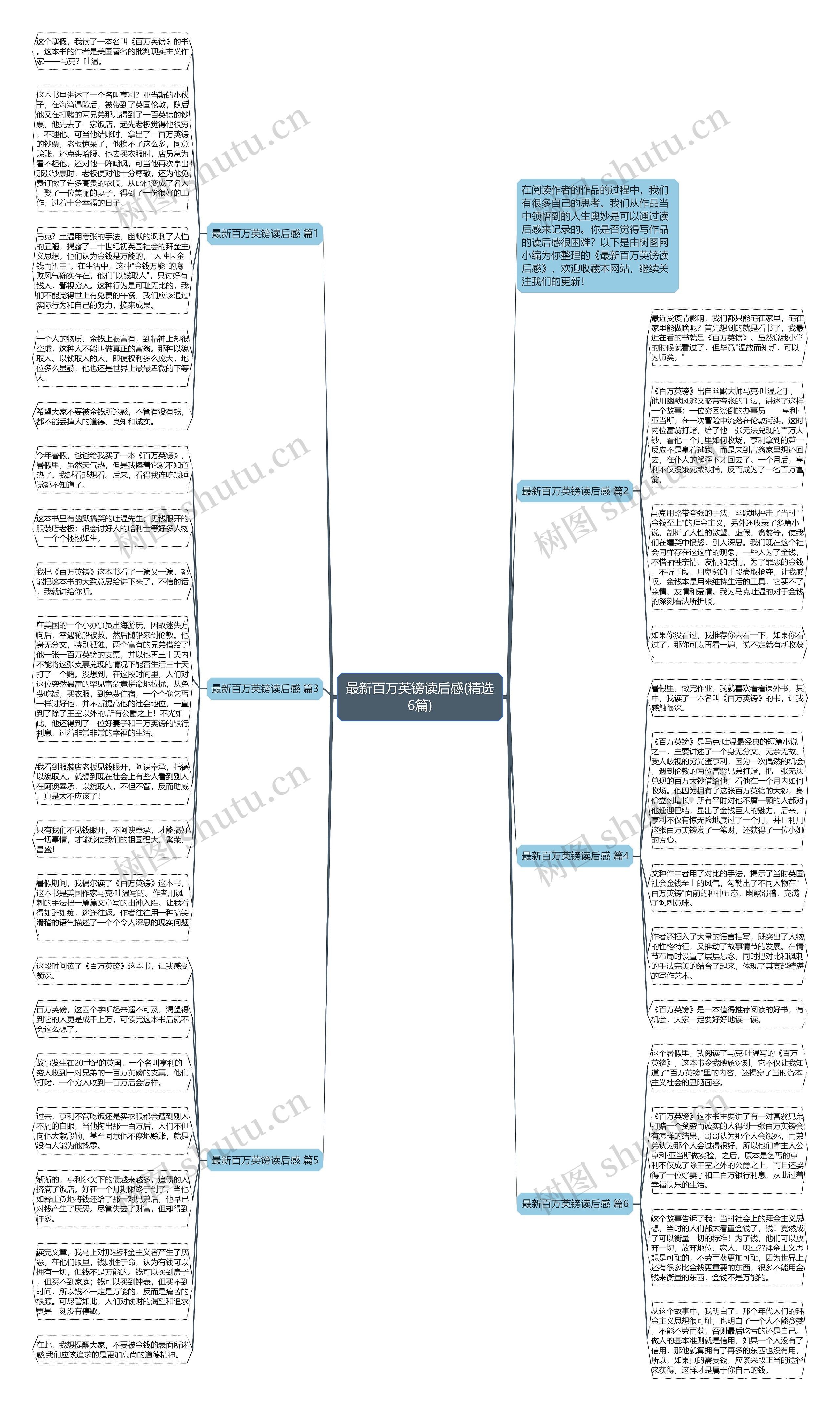 最新百万英镑读后感(精选6篇)思维导图