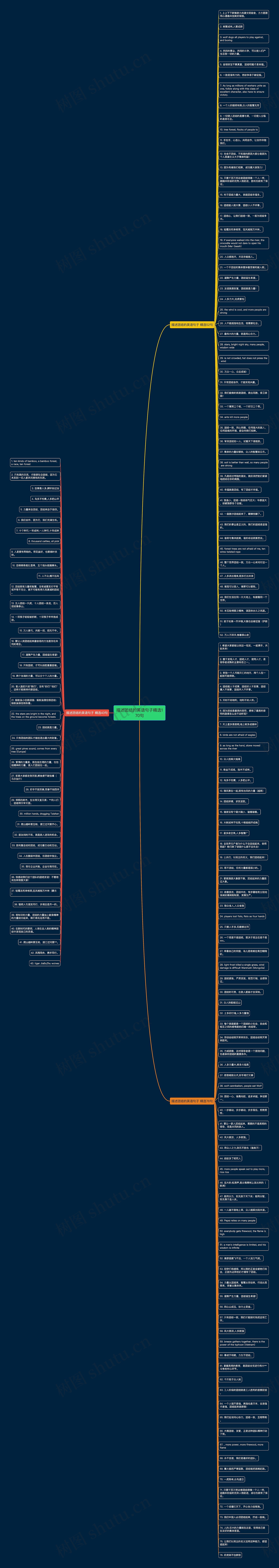 描述团结的英语句子精选170句思维导图