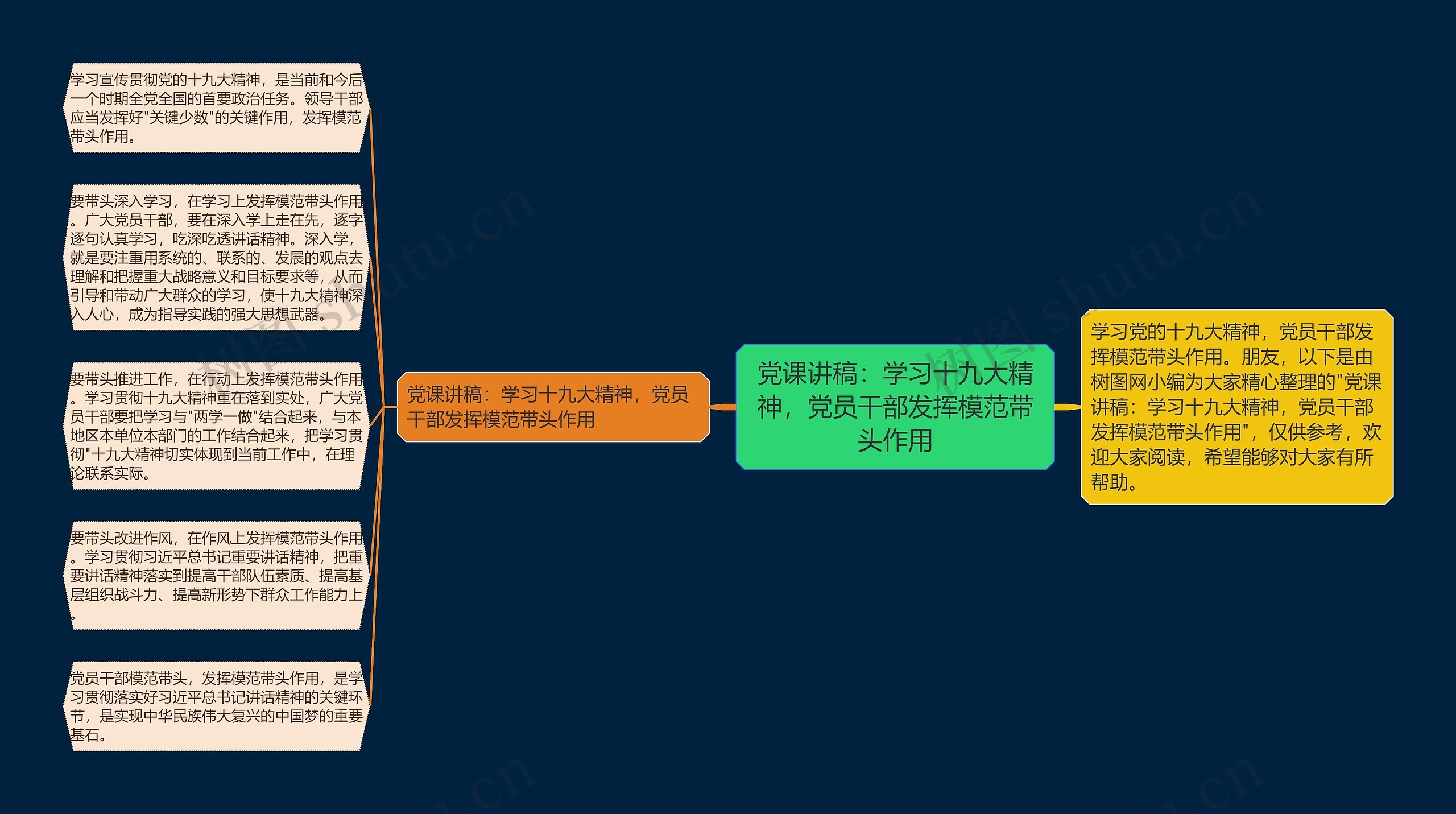 党课讲稿：学习十九大精神，党员干部发挥模范带头作用