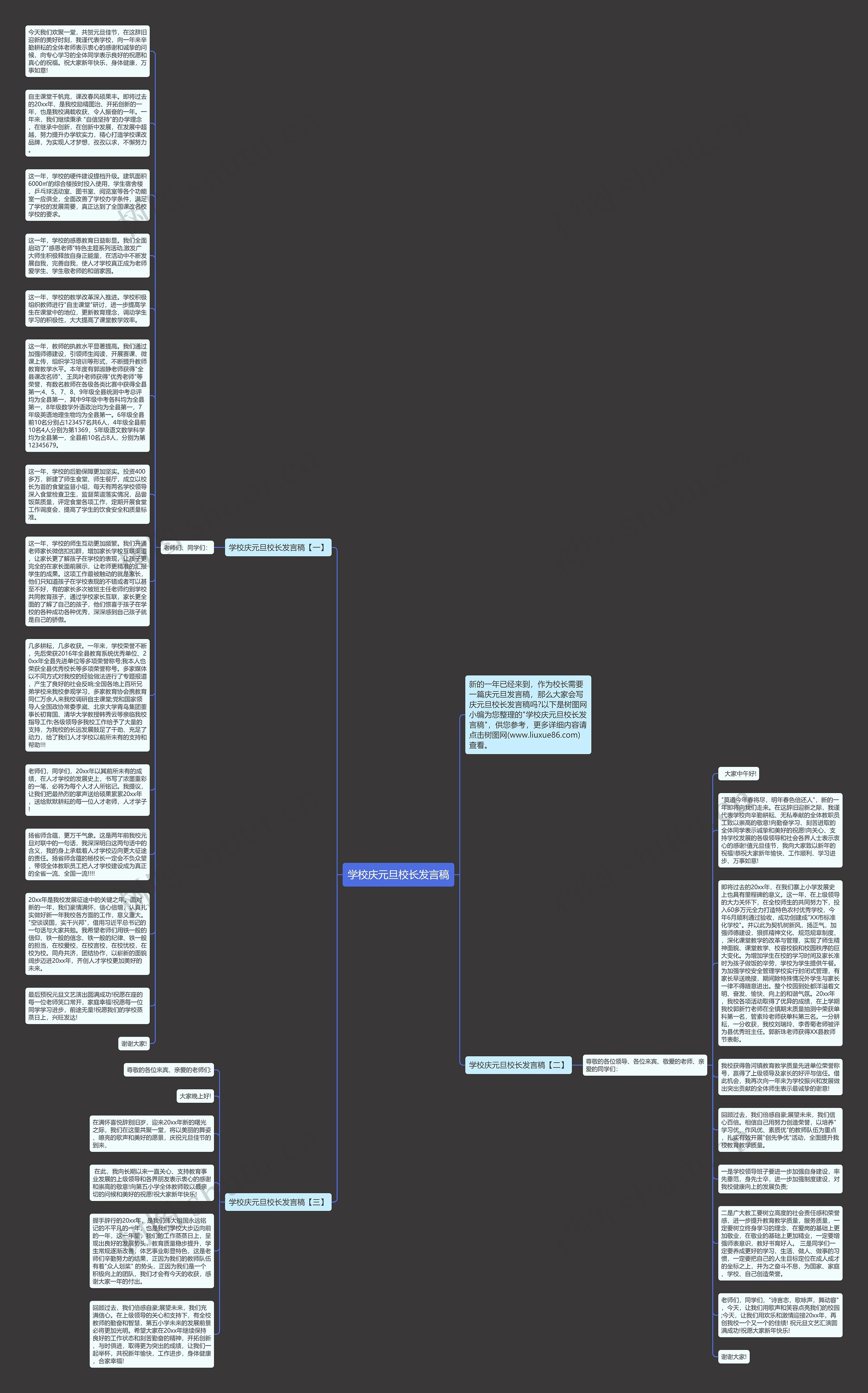 学校庆元旦校长发言稿思维导图