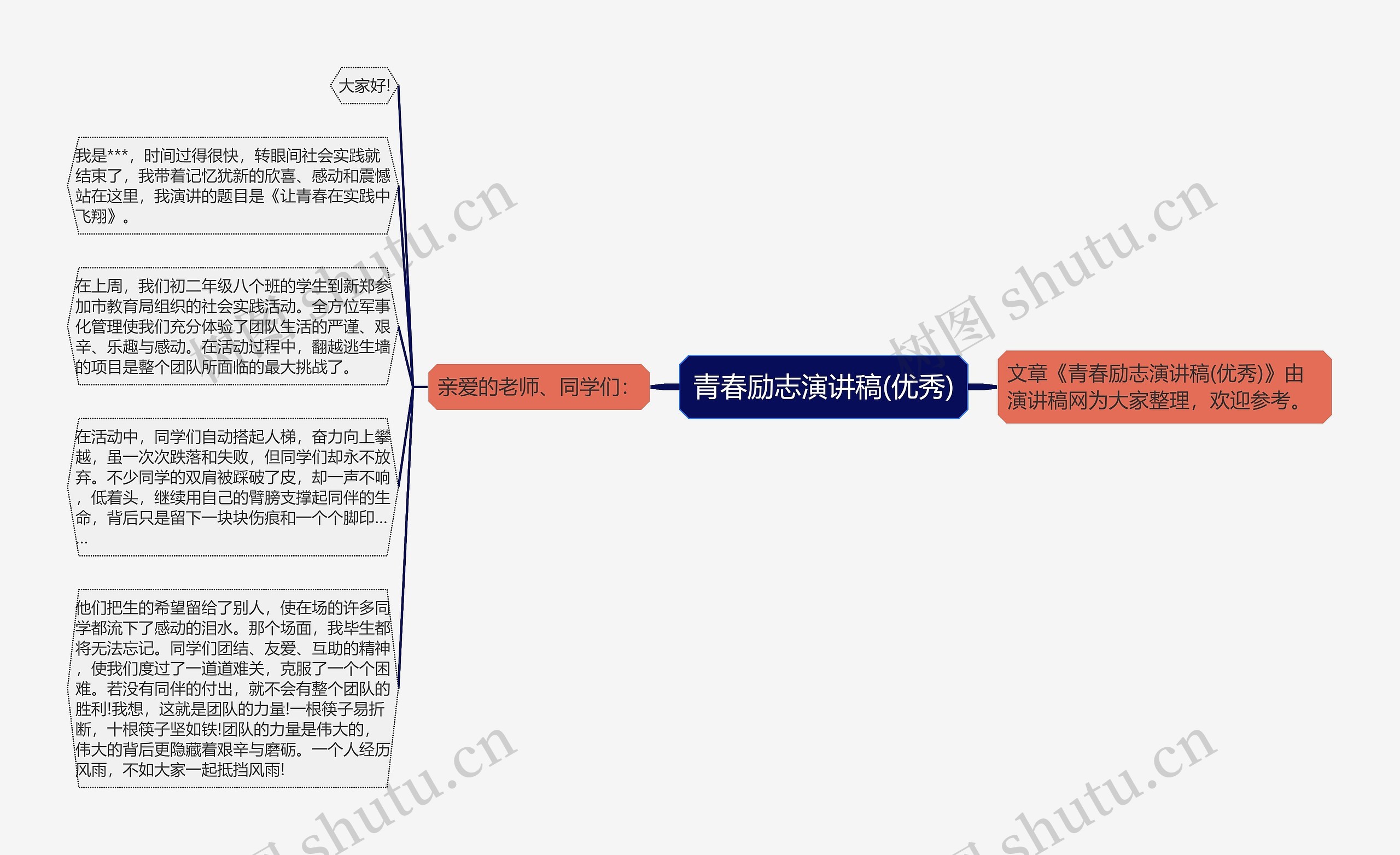 青春励志演讲稿(优秀)思维导图