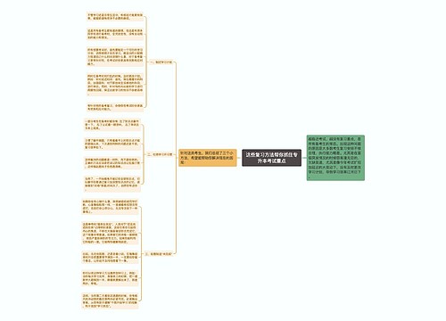 这些复习方法帮你抓住专升本考试重点