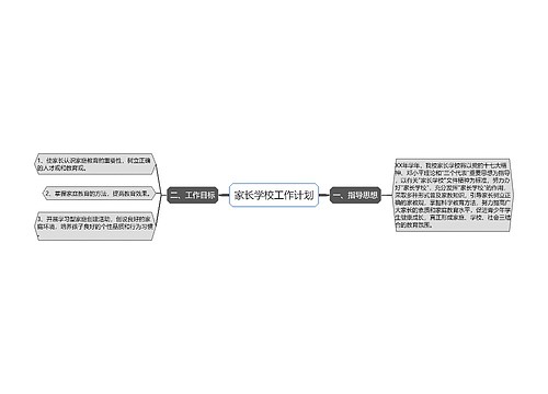 家长学校工作计划