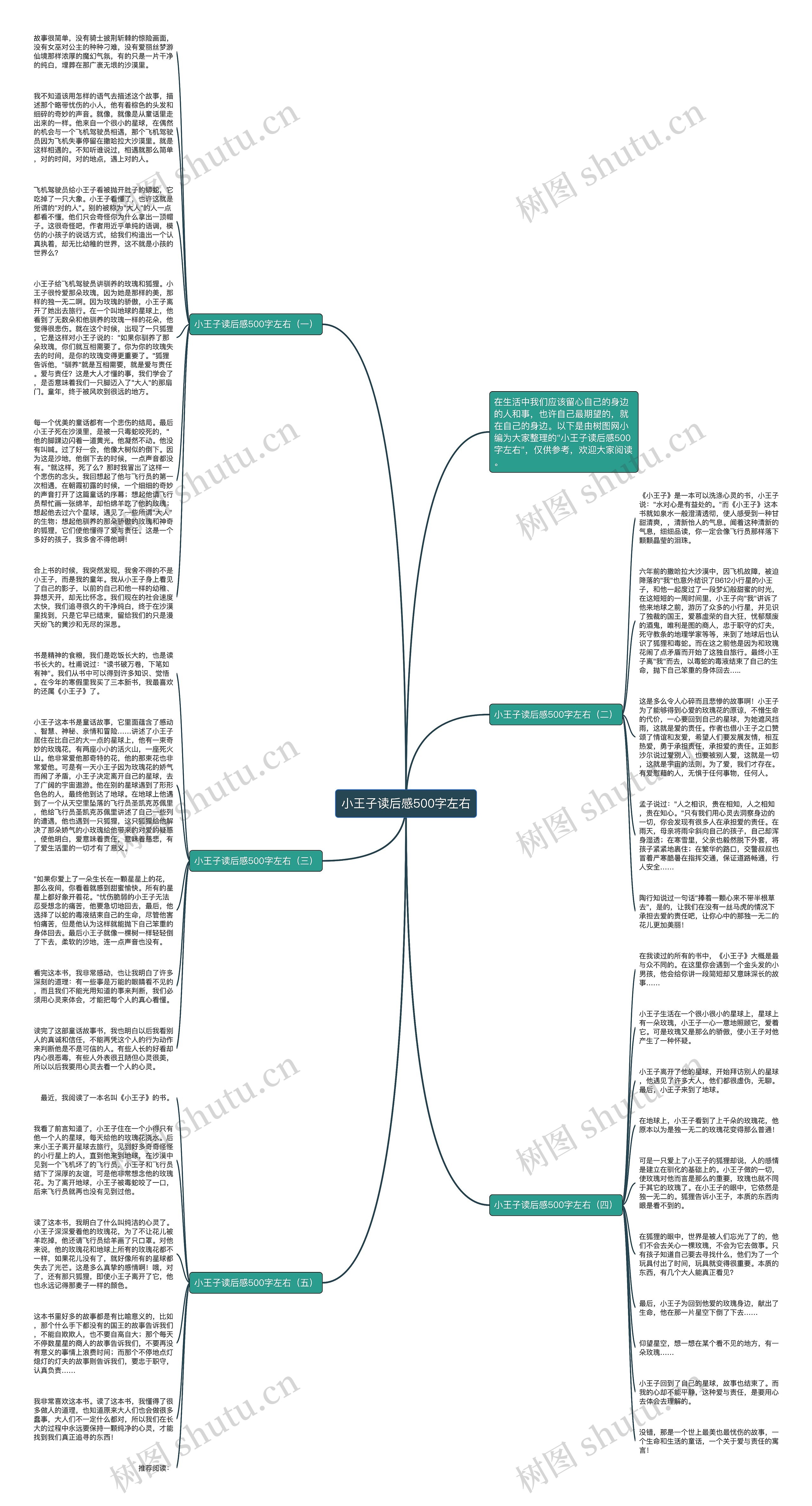 小王子读后感500字左右思维导图