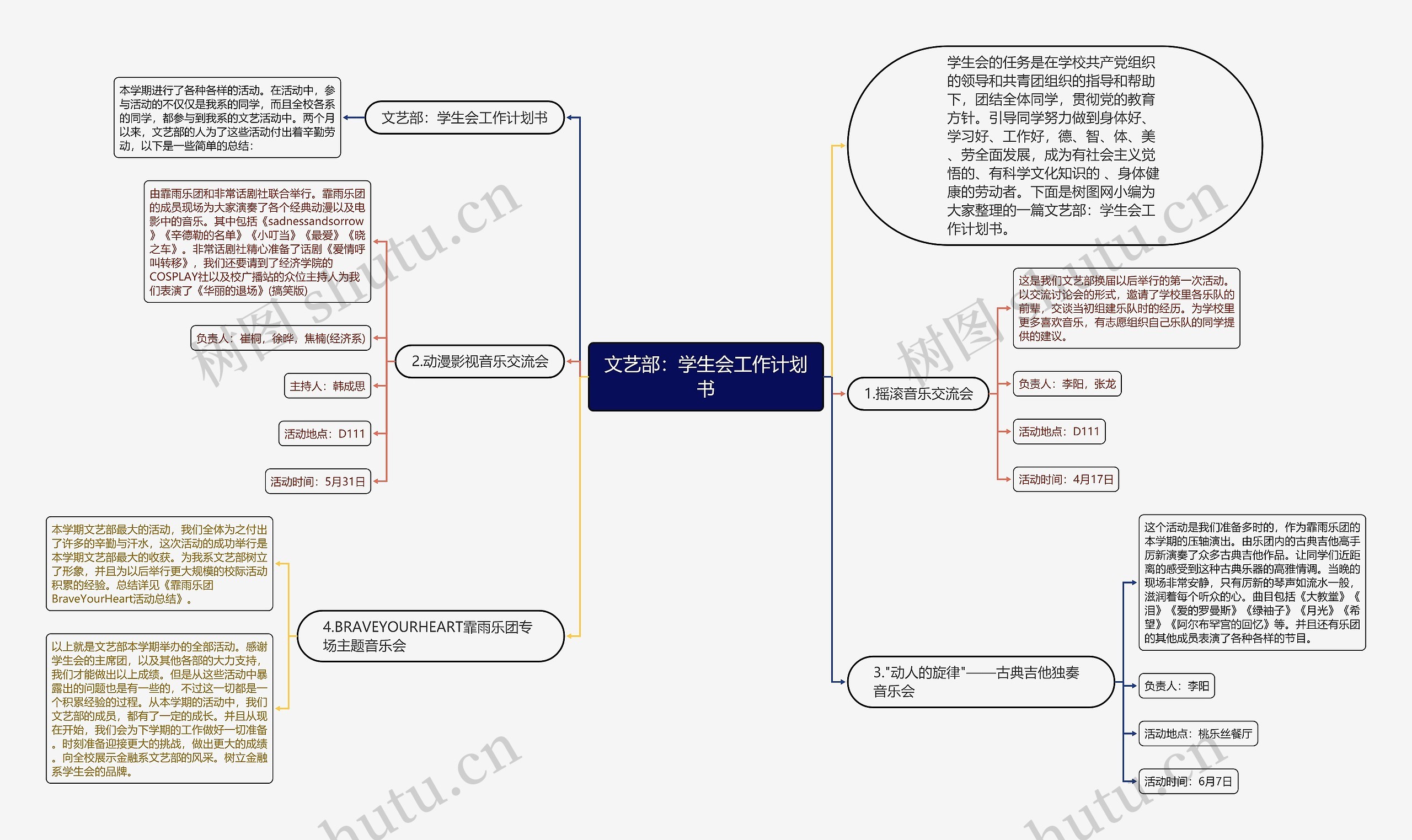 文艺部：学生会工作计划书思维导图