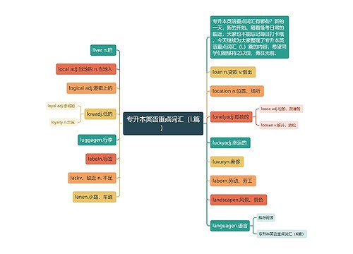 专升本英语重点词汇（L篇）