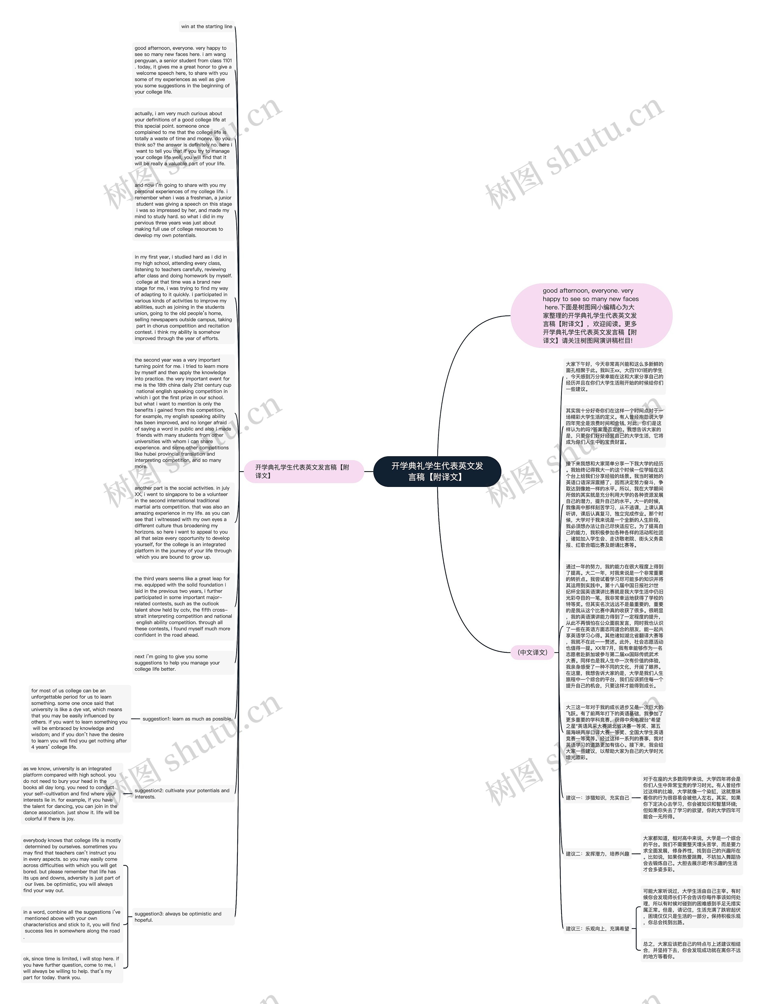 开学典礼学生代表英文发言稿【附译文】思维导图