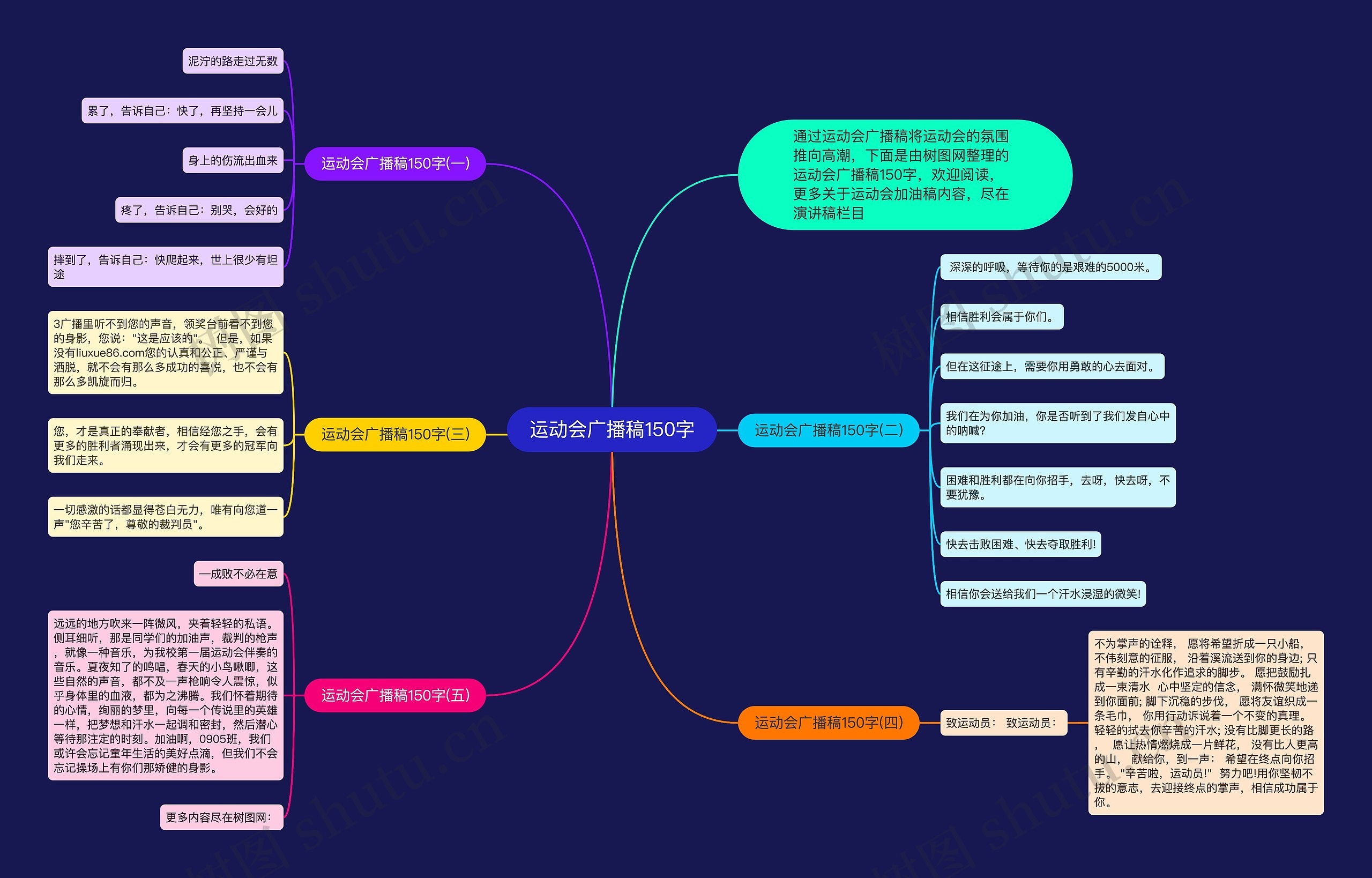 运动会广播稿150字思维导图