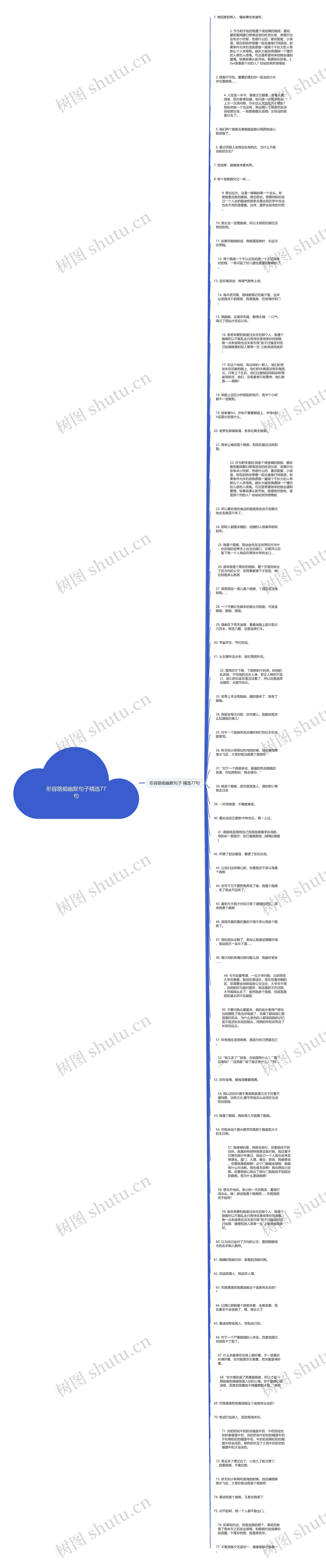 形容路痴幽默句子精选77句思维导图