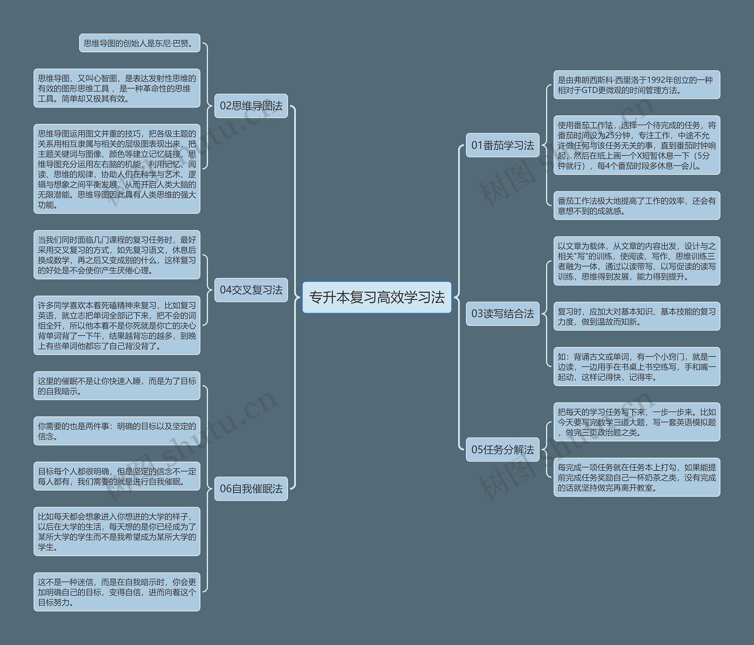专升本复习高效学习法