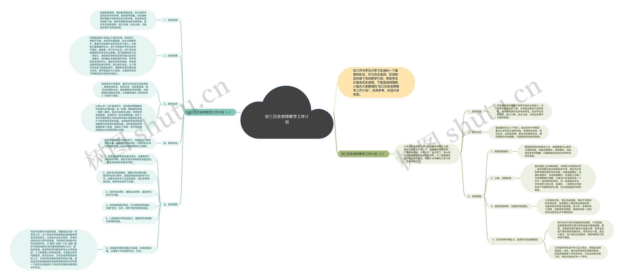 初三历史老师教学工作计划思维导图