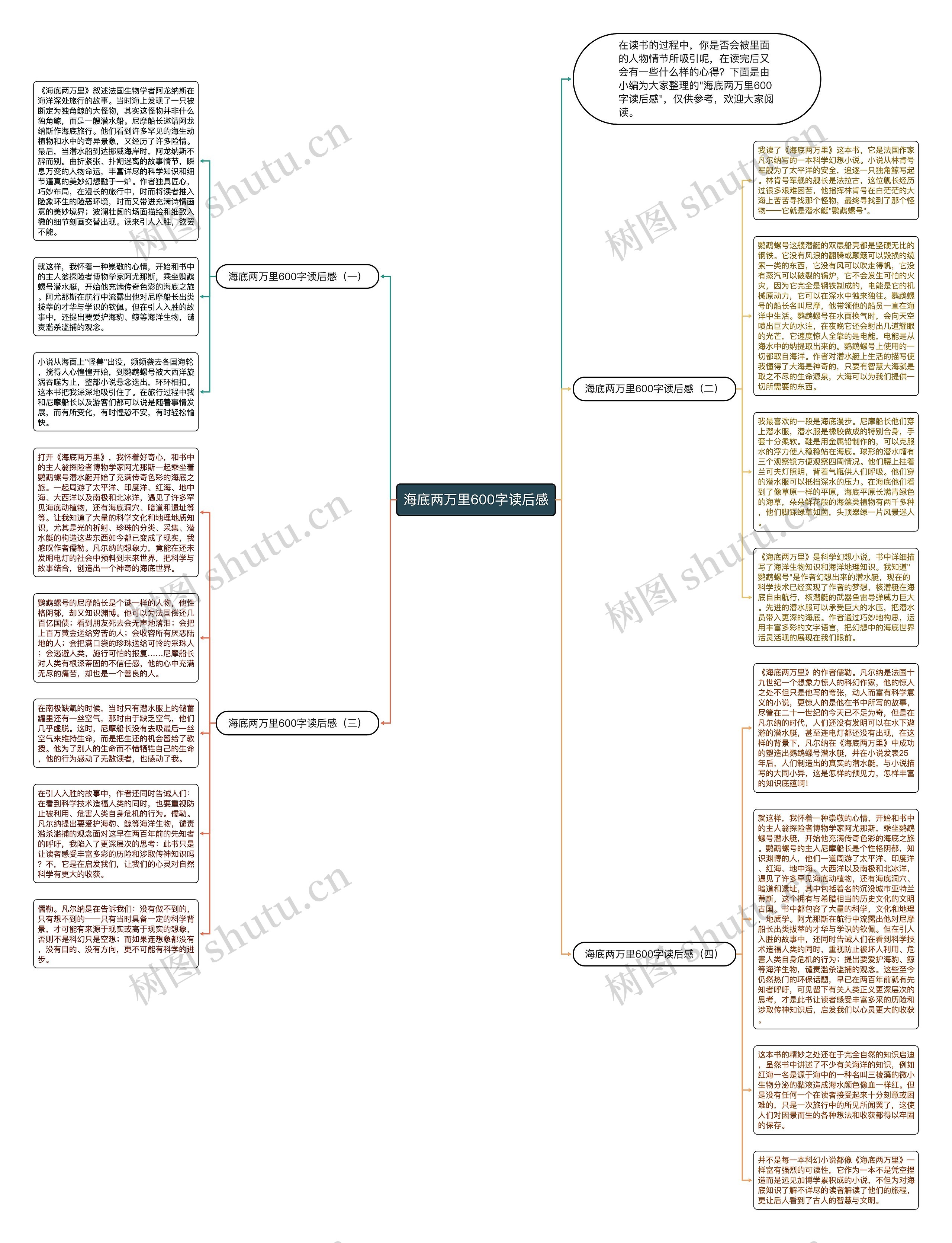 海底两万里600字读后感思维导图