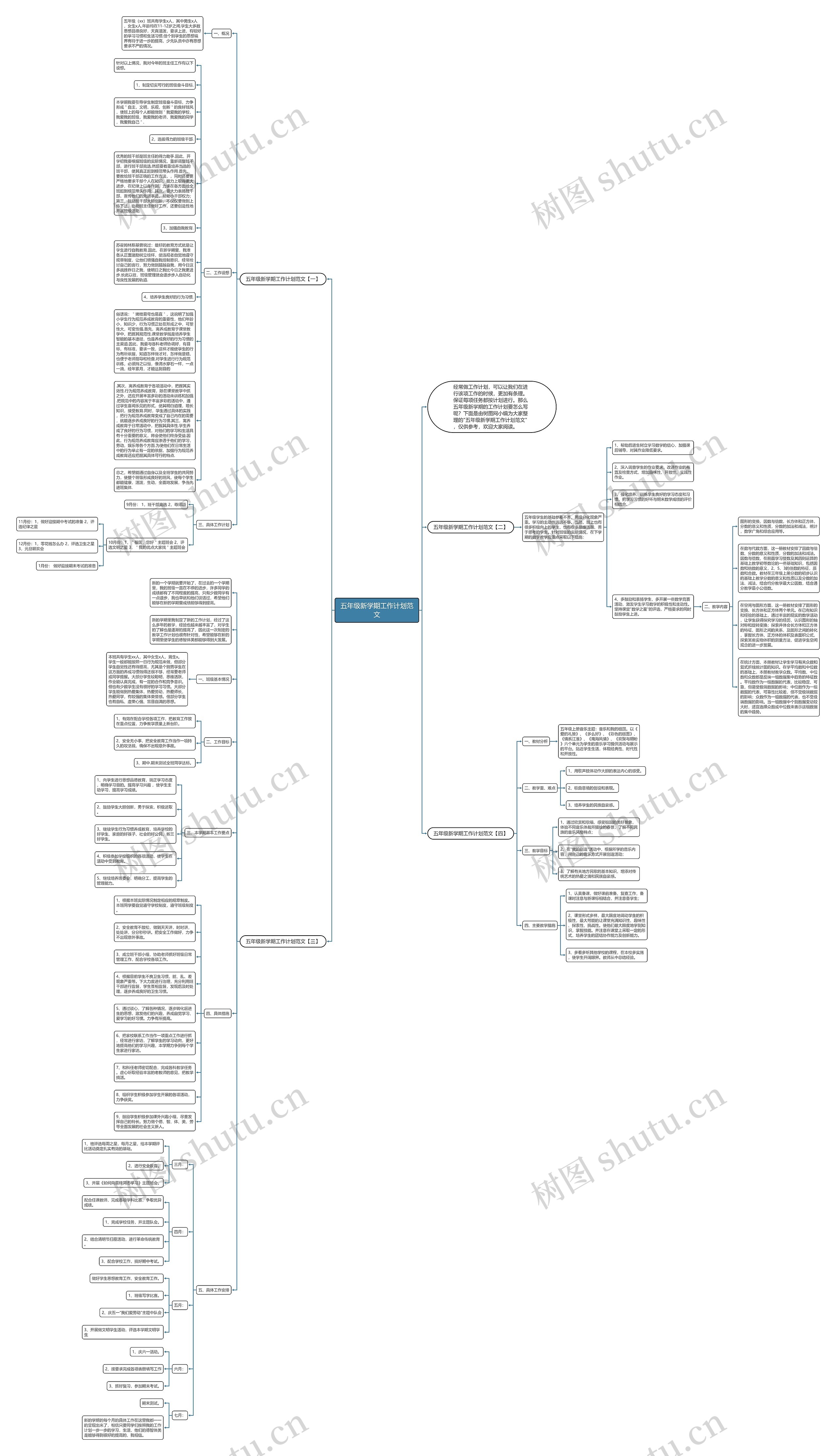 五年级新学期工作计划范文思维导图