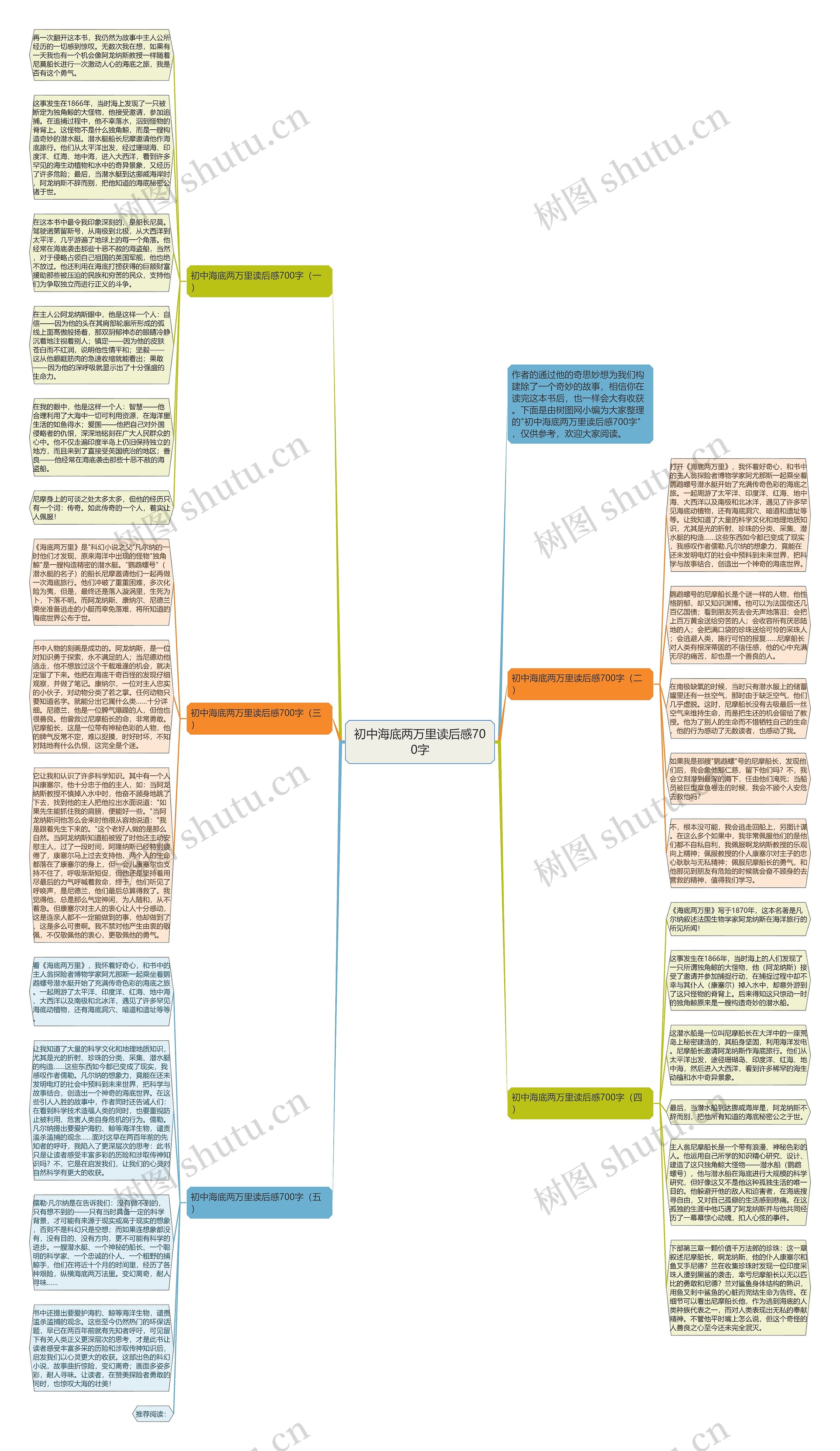 初中海底两万里读后感700字思维导图