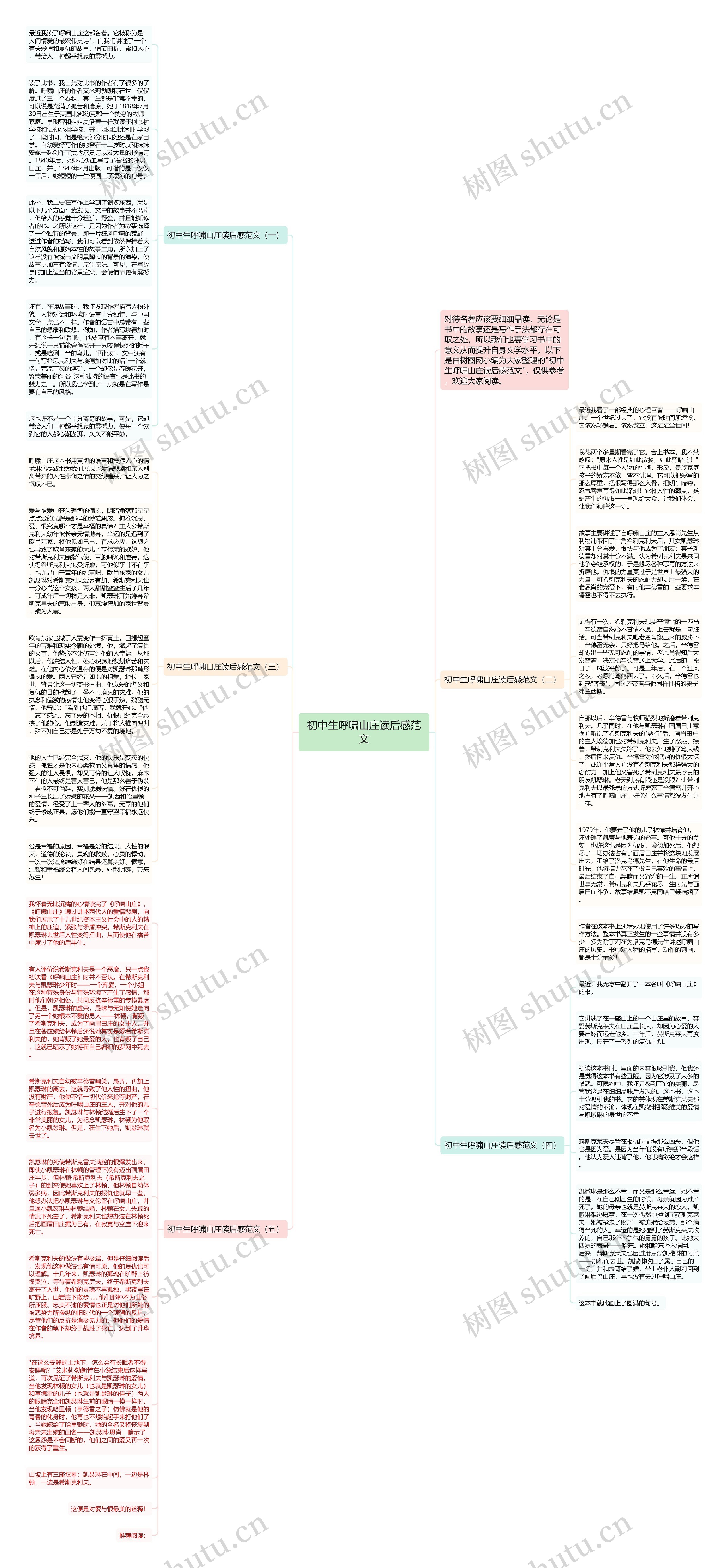 初中生呼啸山庄读后感范文思维导图