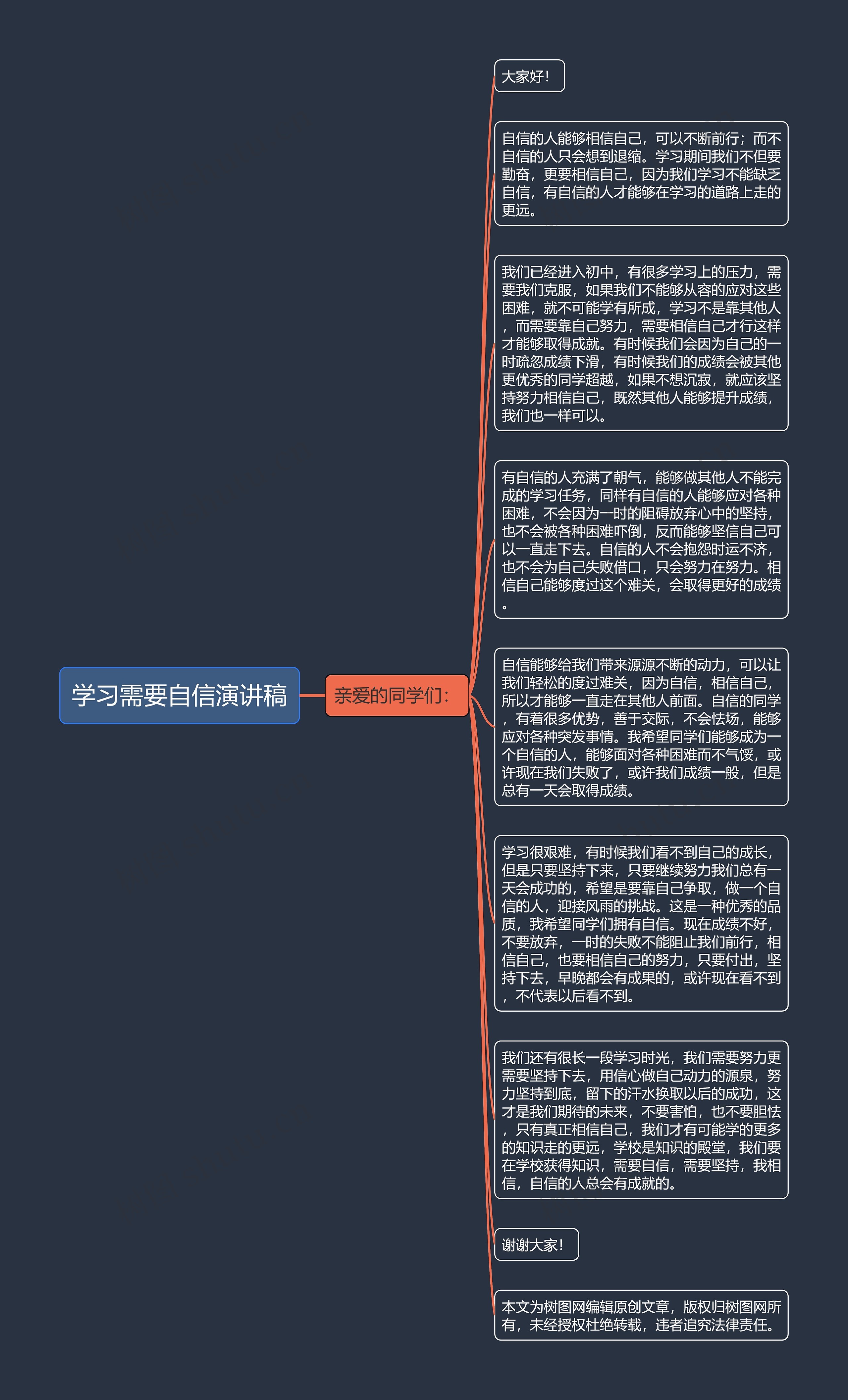 学习需要自信演讲稿思维导图