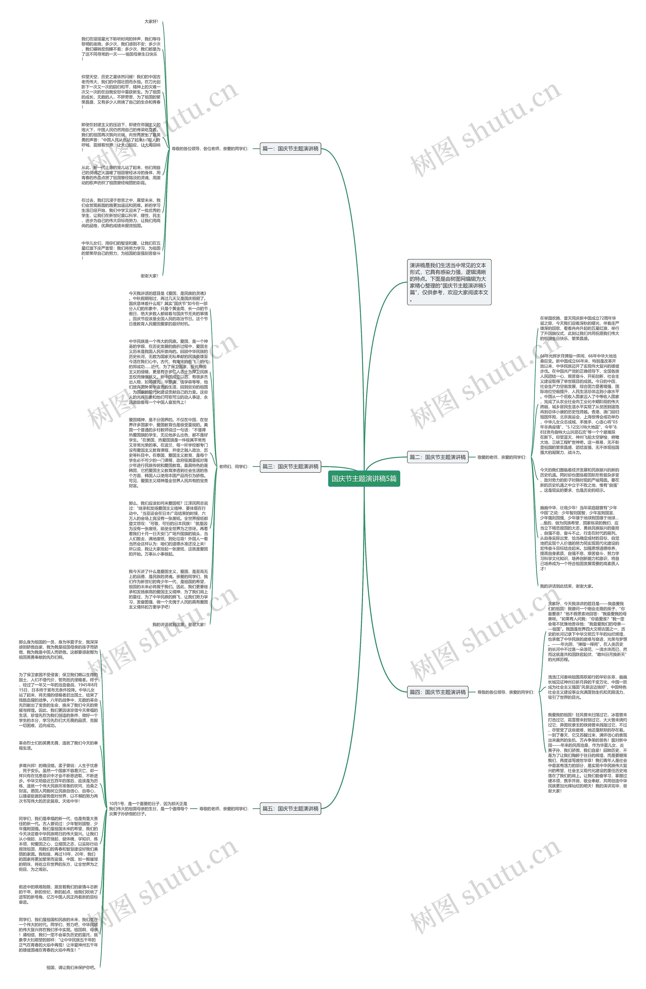 国庆节主题演讲稿5篇思维导图