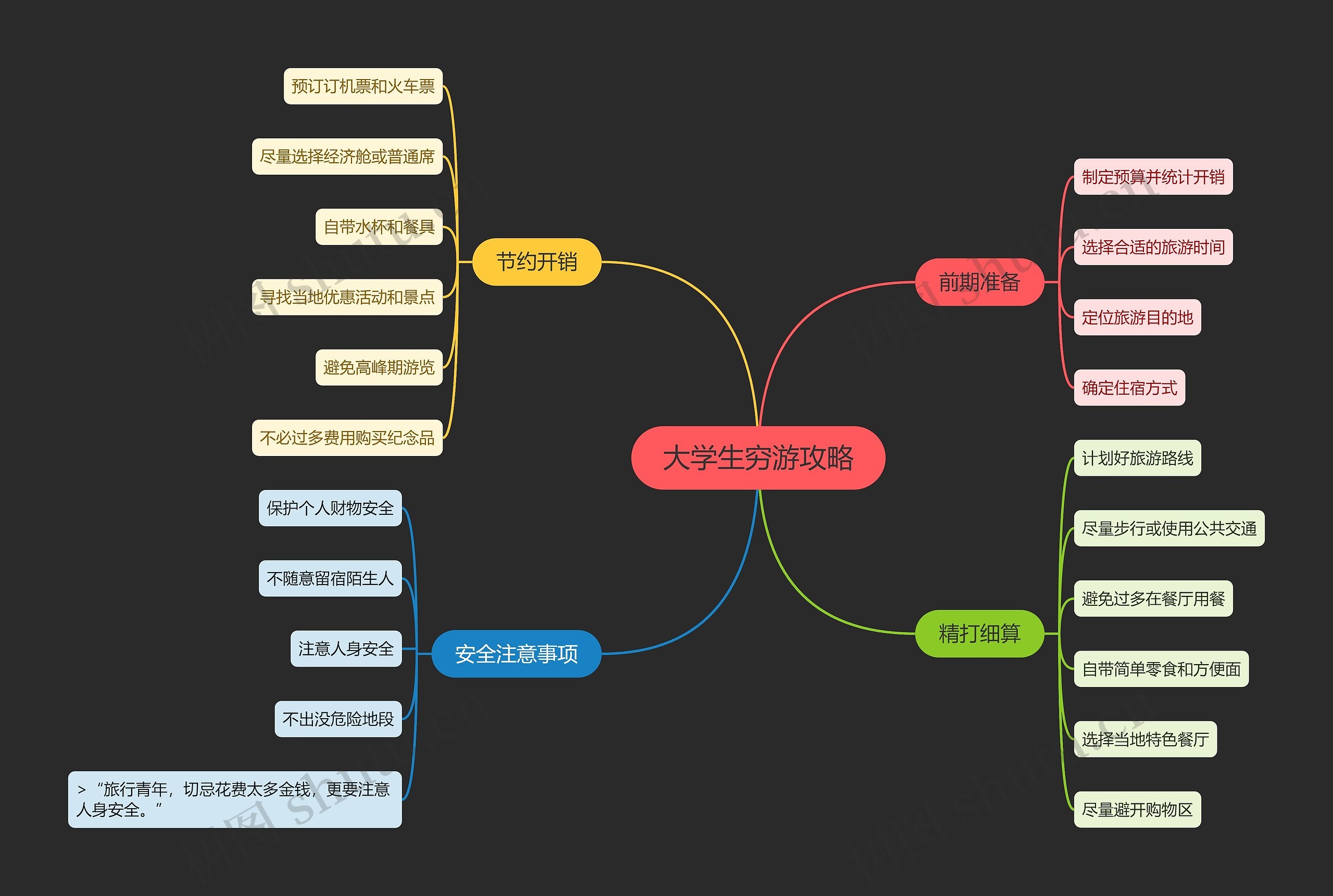 大学生穷游攻略