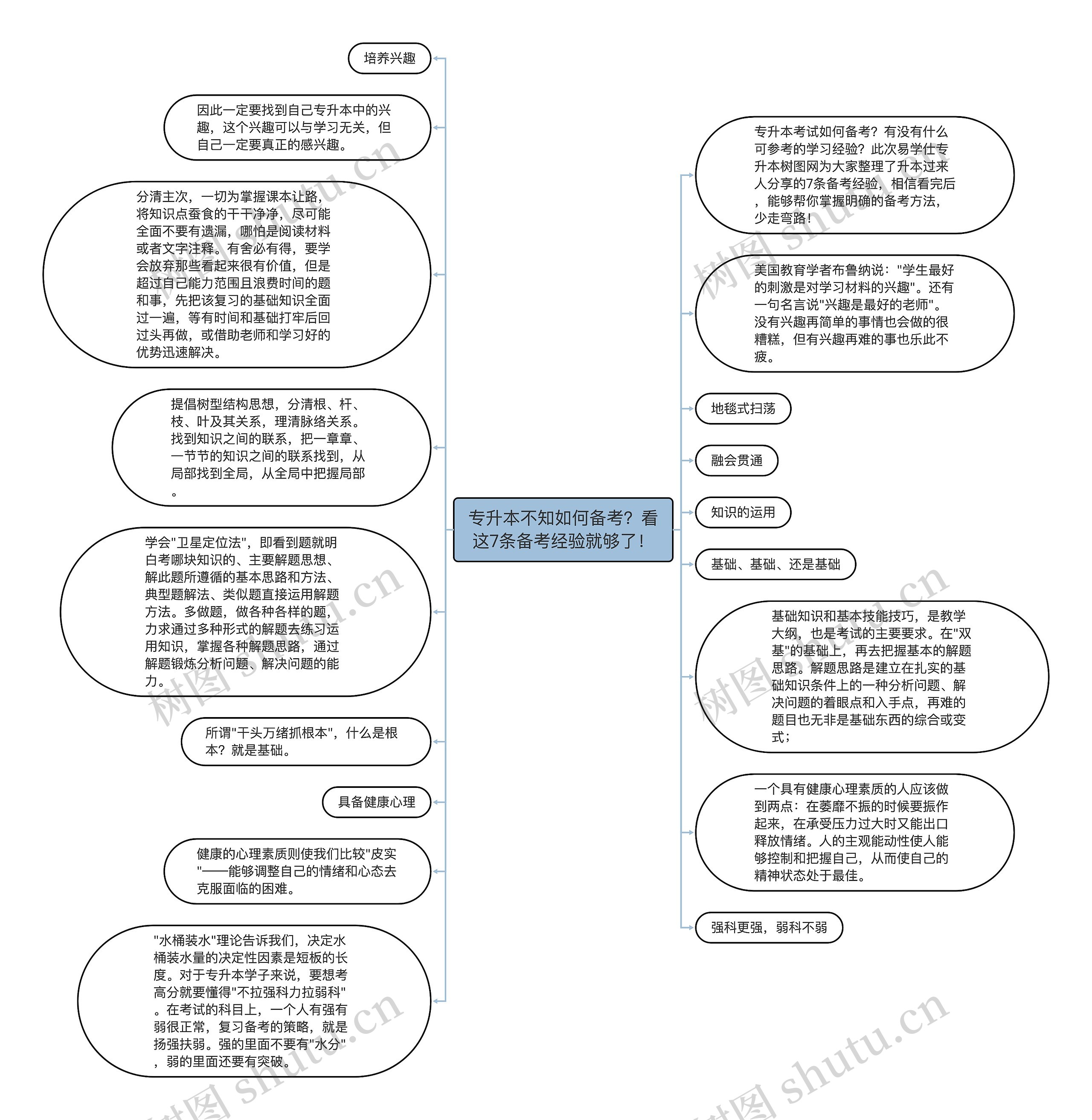 专升本不知如何备考？看这7条备考经验就够了！