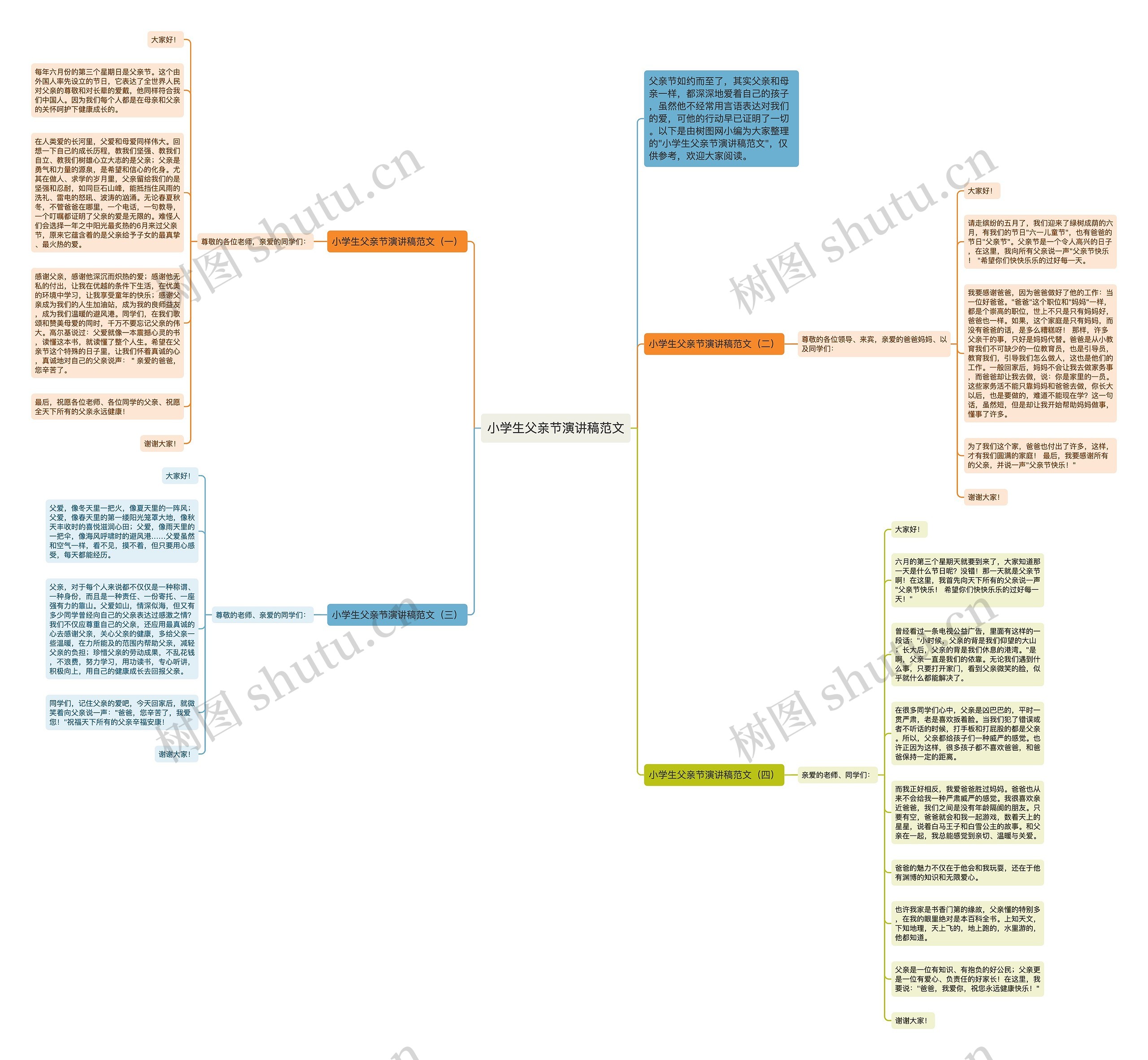 小学生父亲节演讲稿范文思维导图