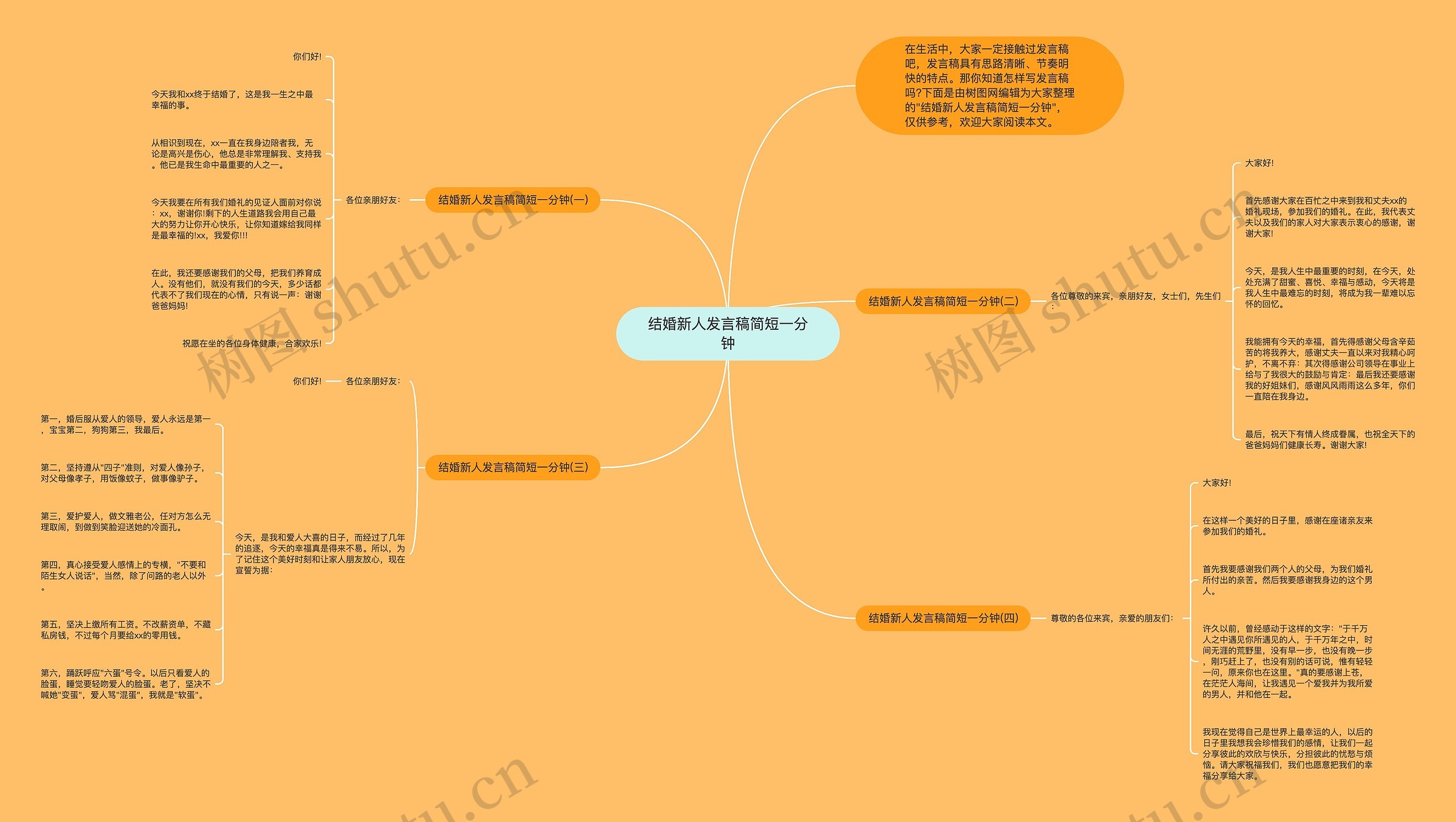 结婚新人发言稿简短一分钟思维导图