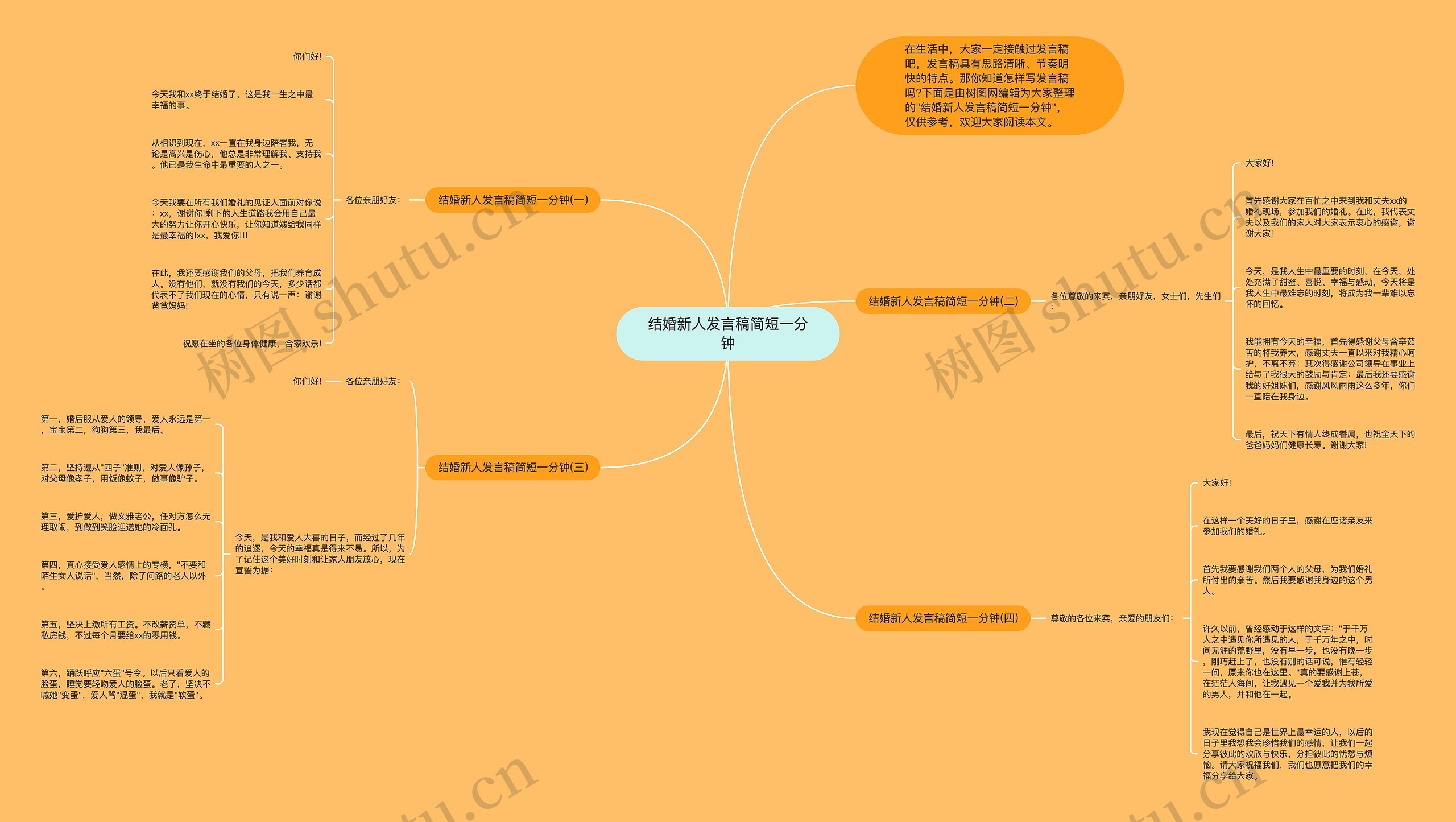 结婚新人发言稿简短一分钟思维导图高清图 结婚新人发言稿简短一分钟思维导图