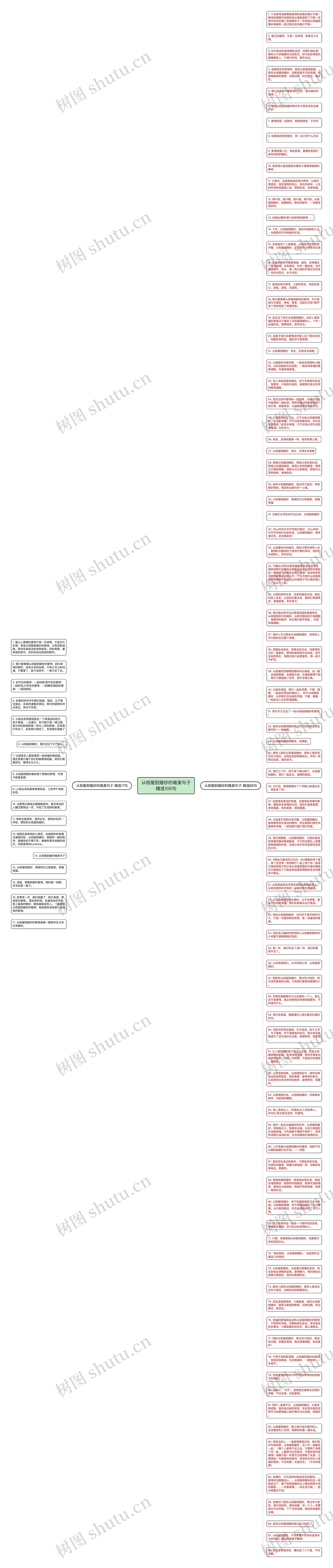从校服到婚纱的唯美句子精选105句思维导图
