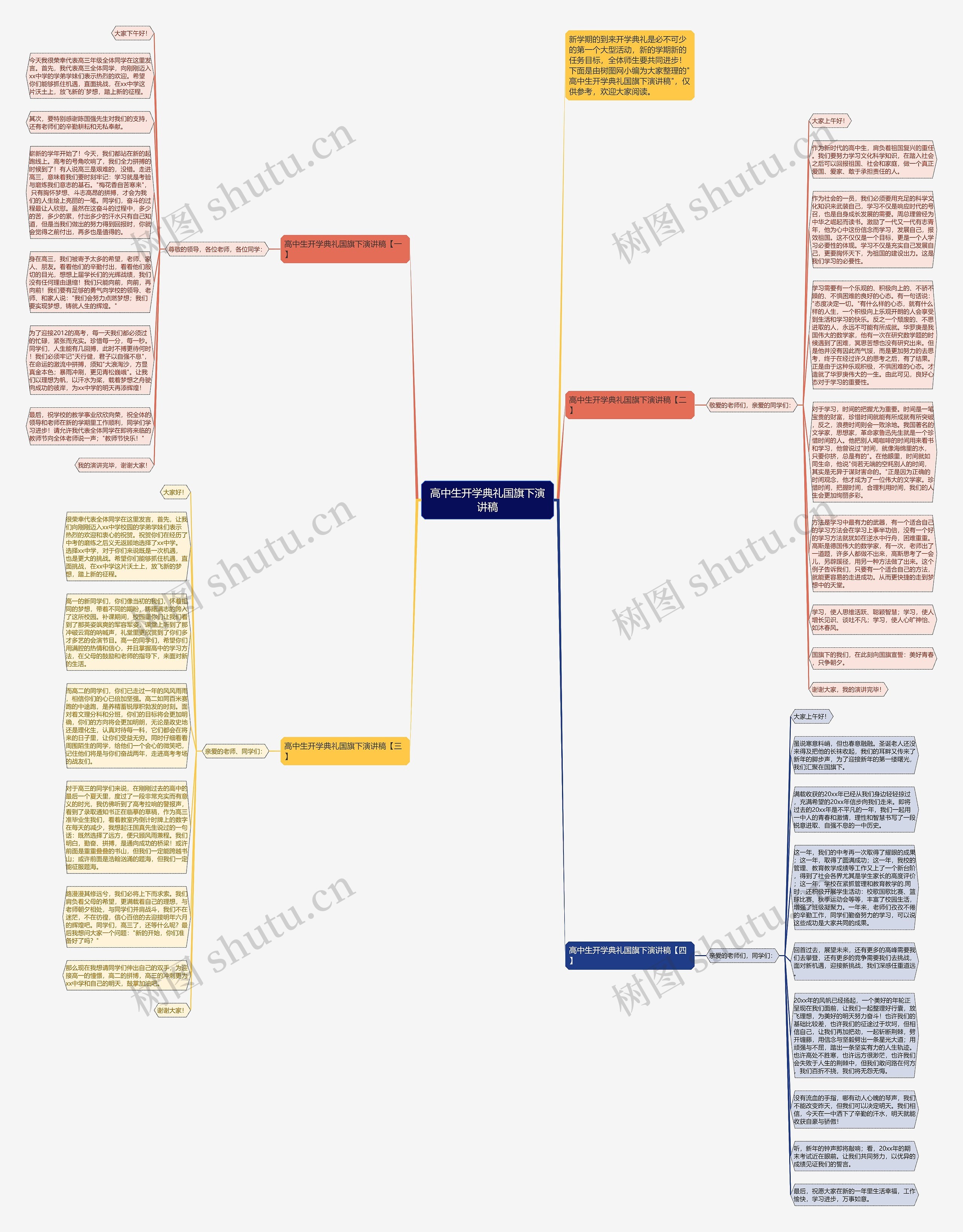 高中生开学典礼国旗下演讲稿思维导图
