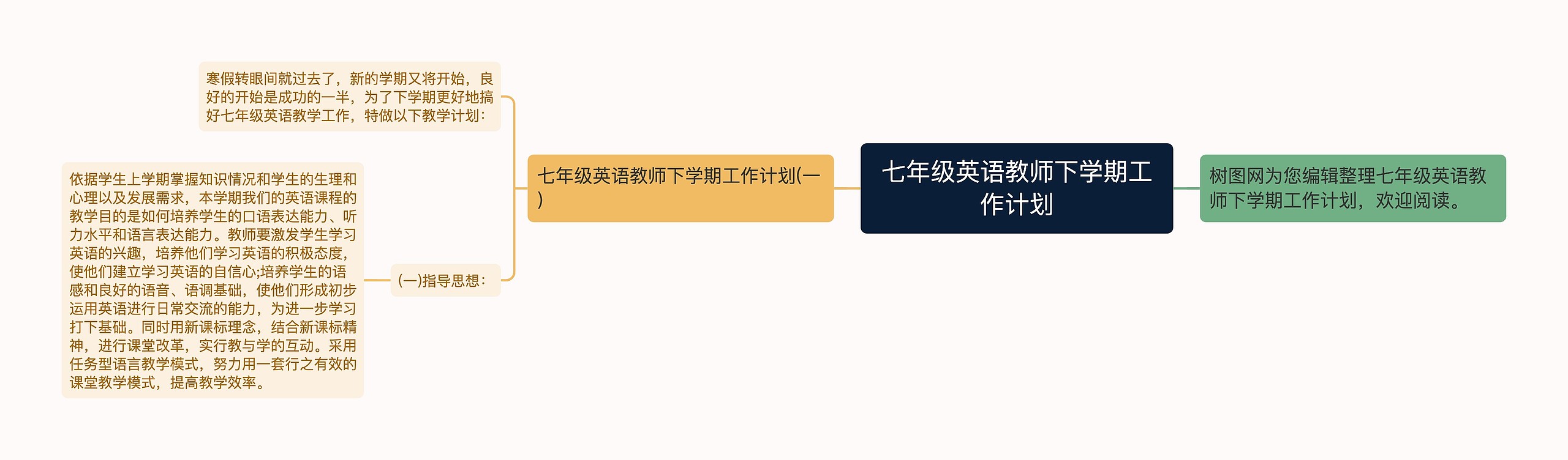 七年级英语教师下学期工作计划