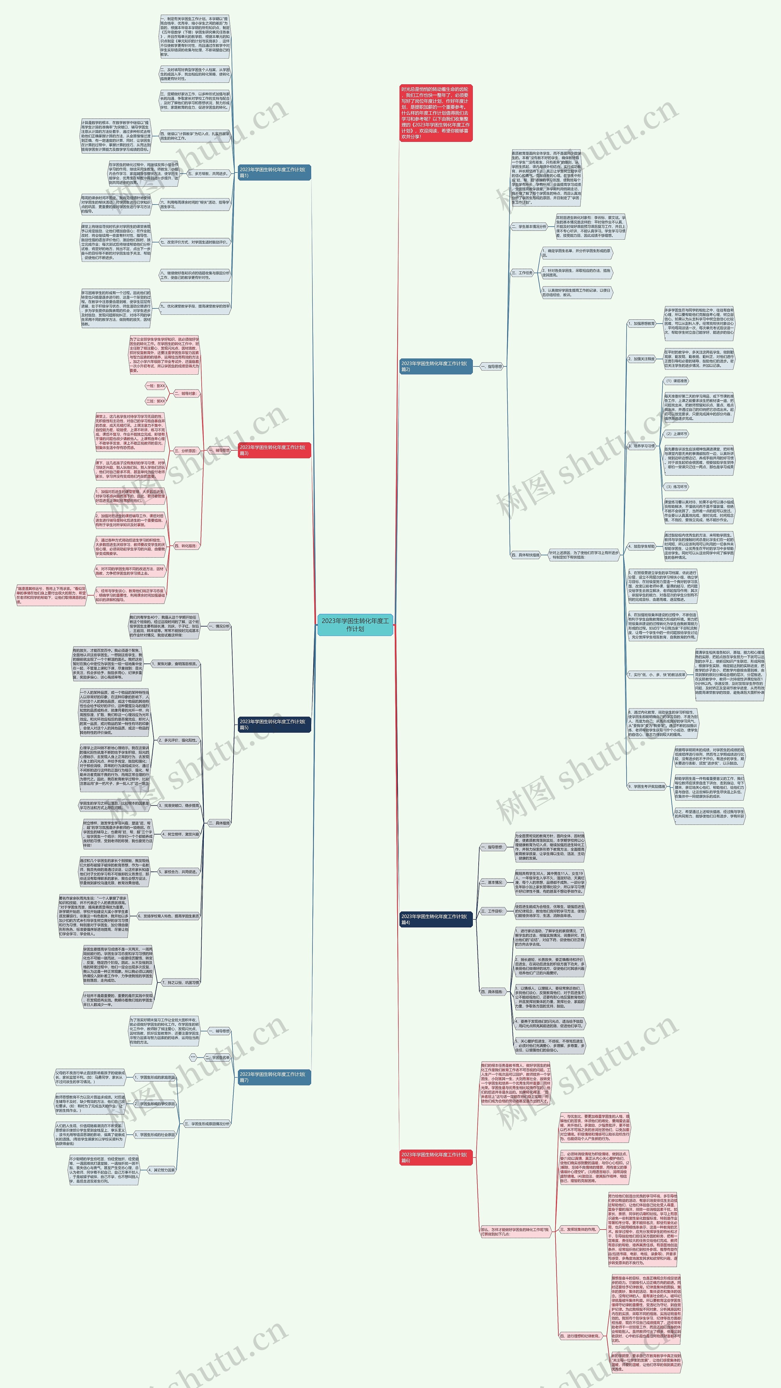 2023年学困生转化年度工作计划思维导图