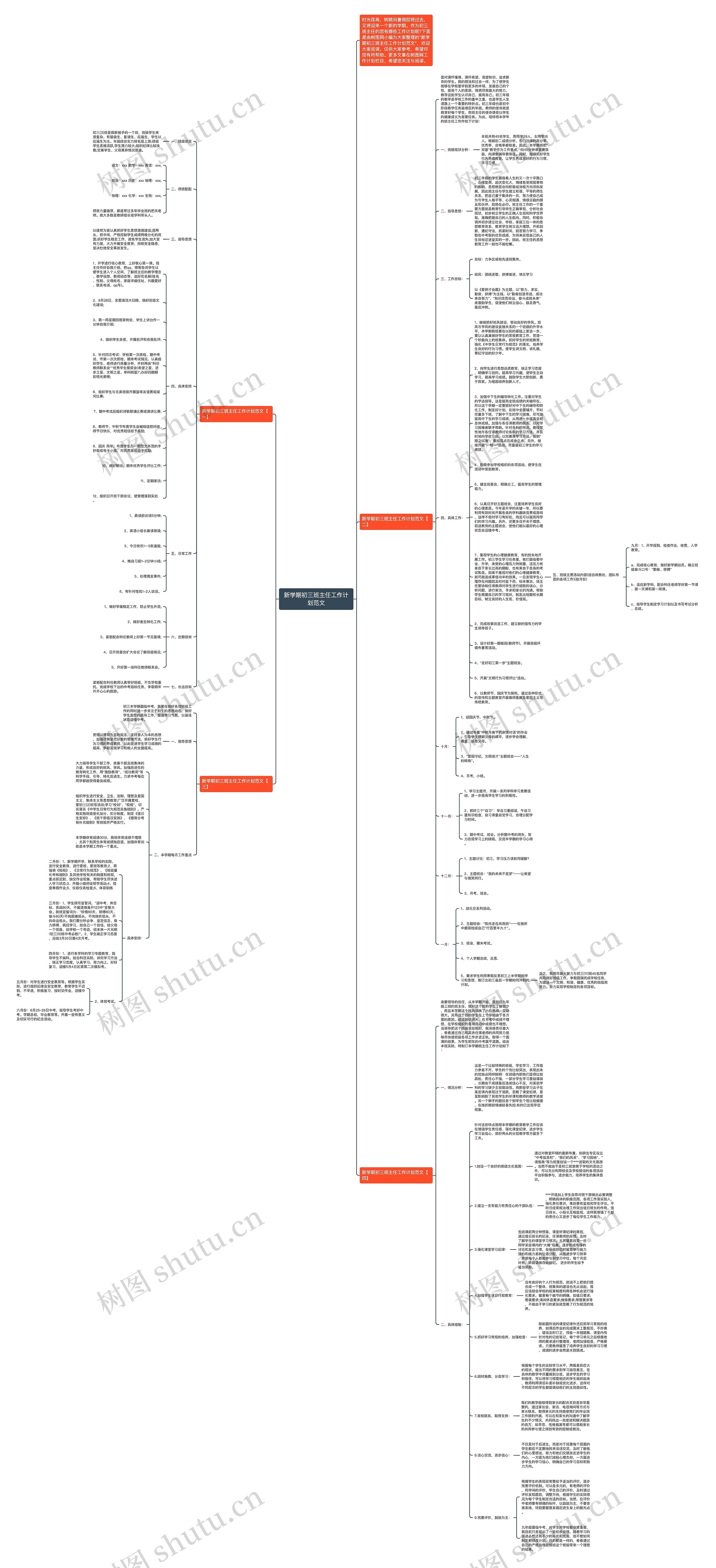 新学期初三班主任工作计划范文思维导图
