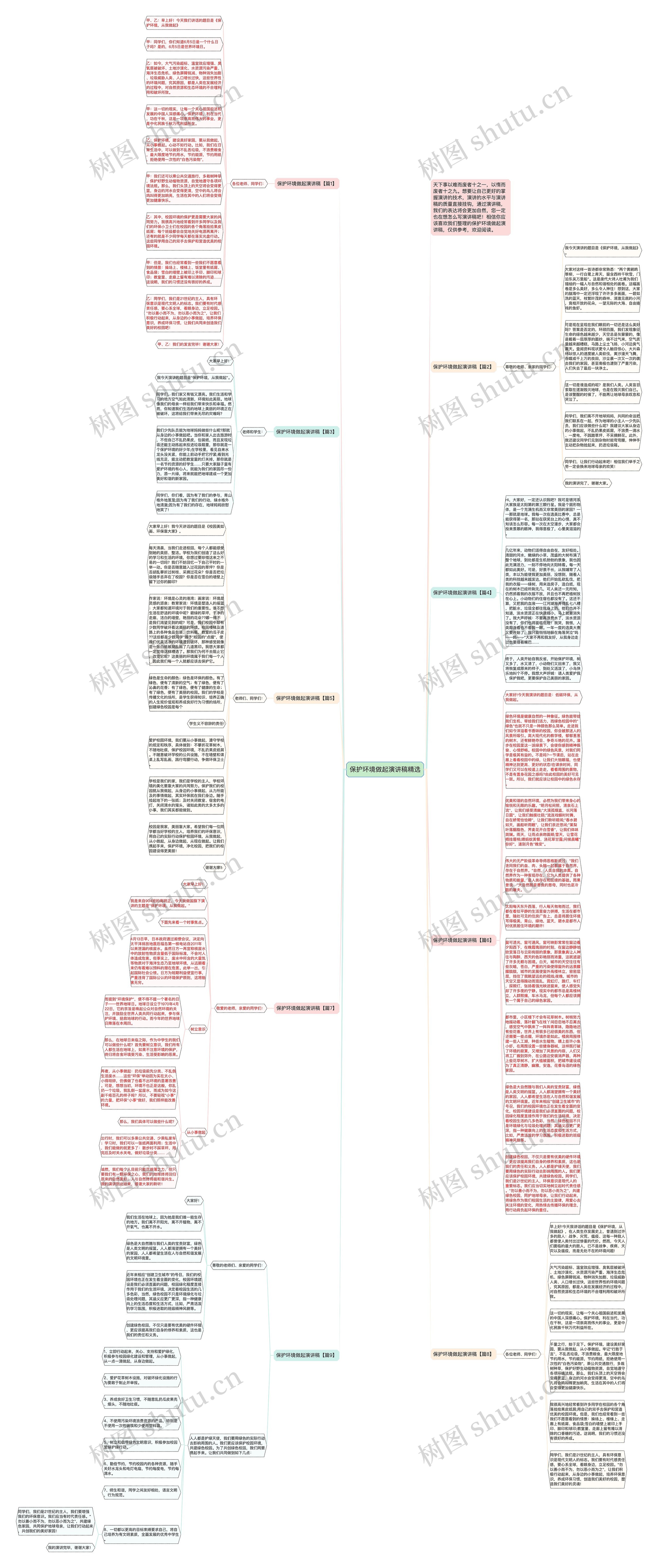 保护环境做起演讲稿精选思维导图