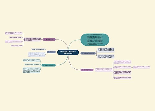 GCSE英语文学诗歌部分答题技巧解析