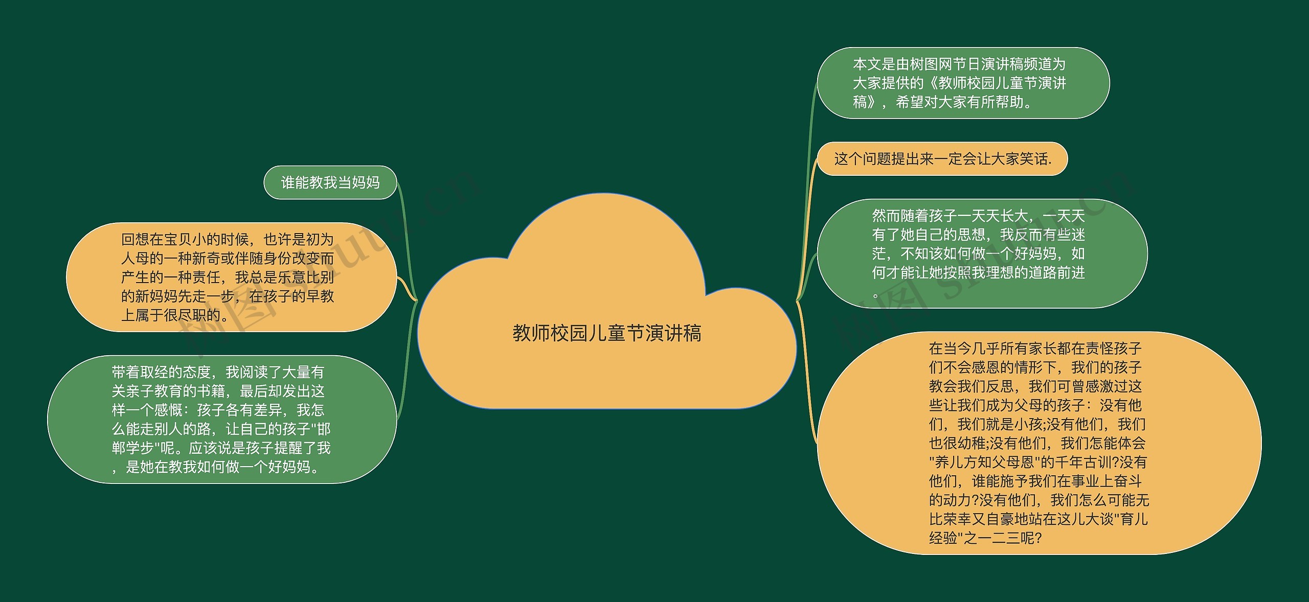 教师校园儿童节演讲稿思维导图