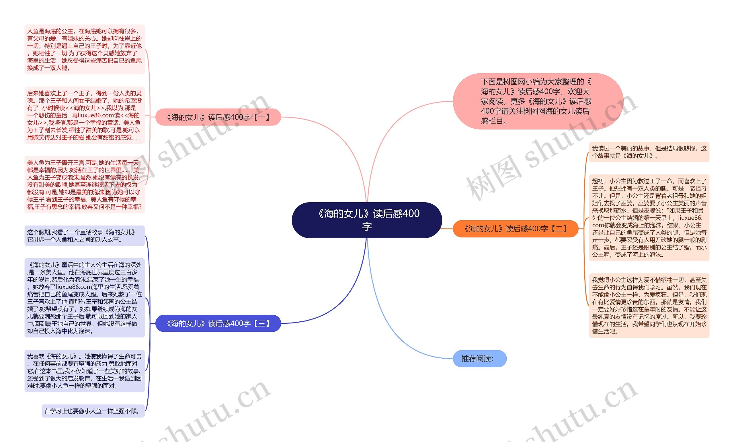 《海的女儿》读后感400字思维导图