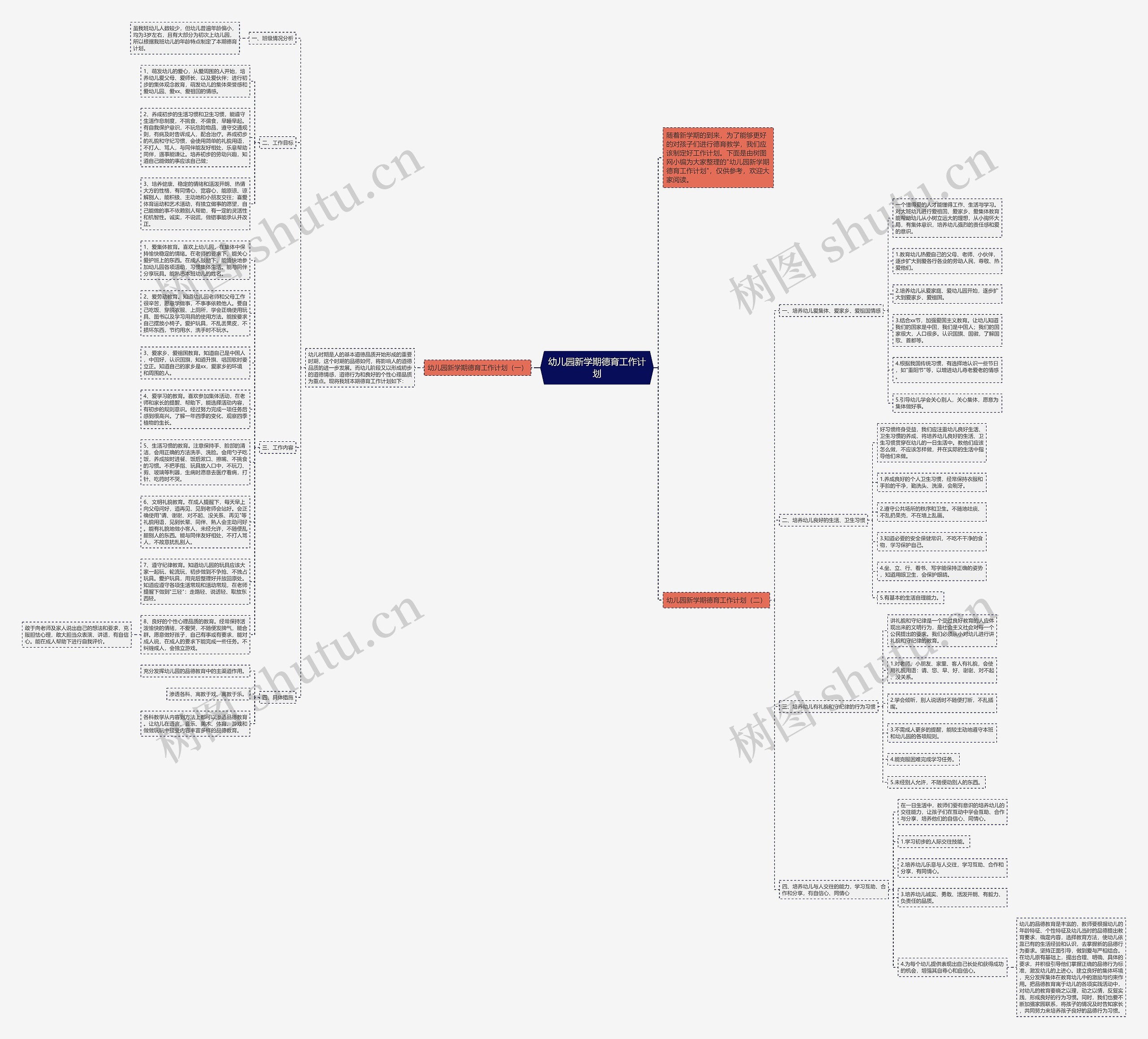 幼儿园新学期德育工作计划思维导图
