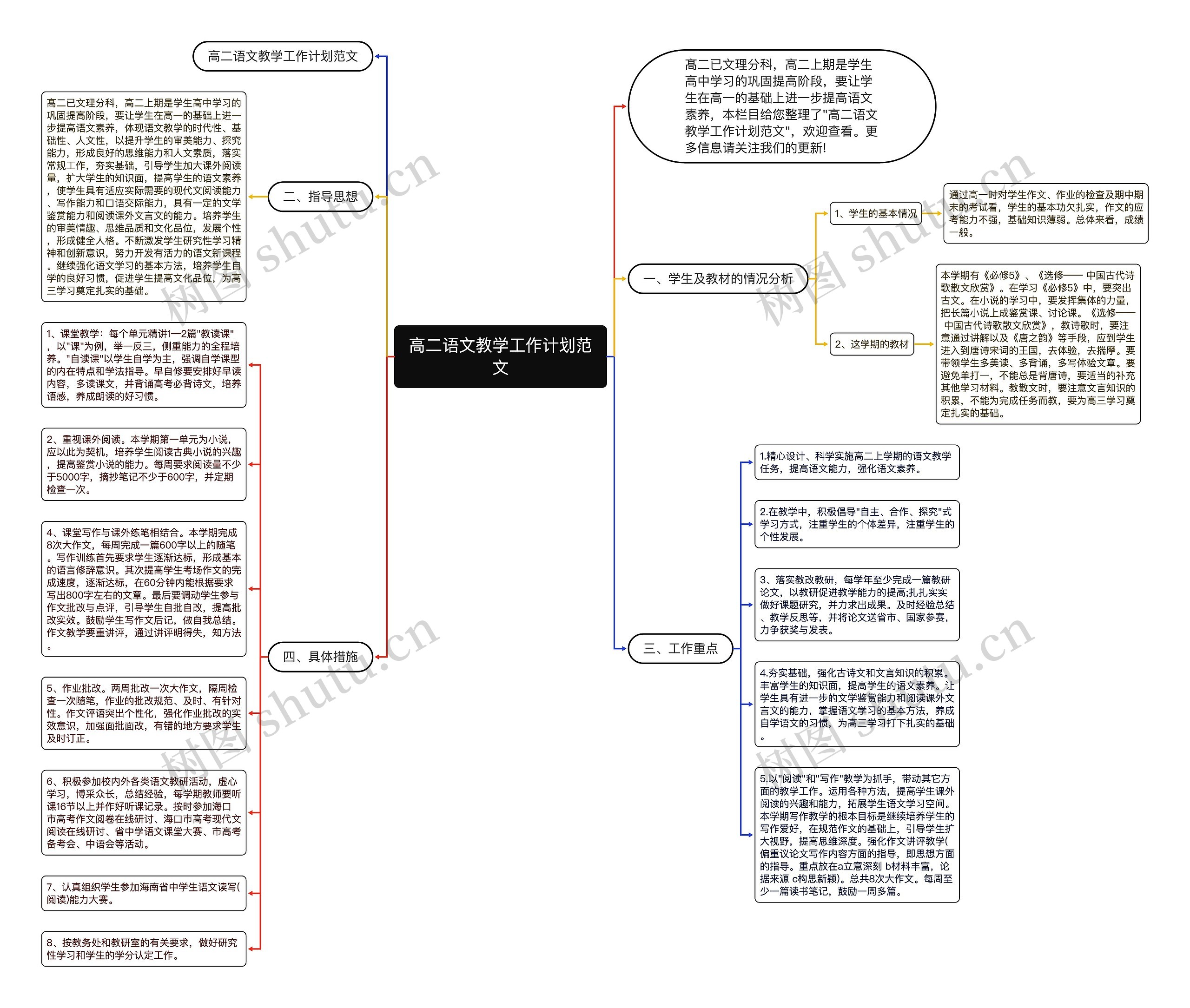 高二语文教学工作计划范文