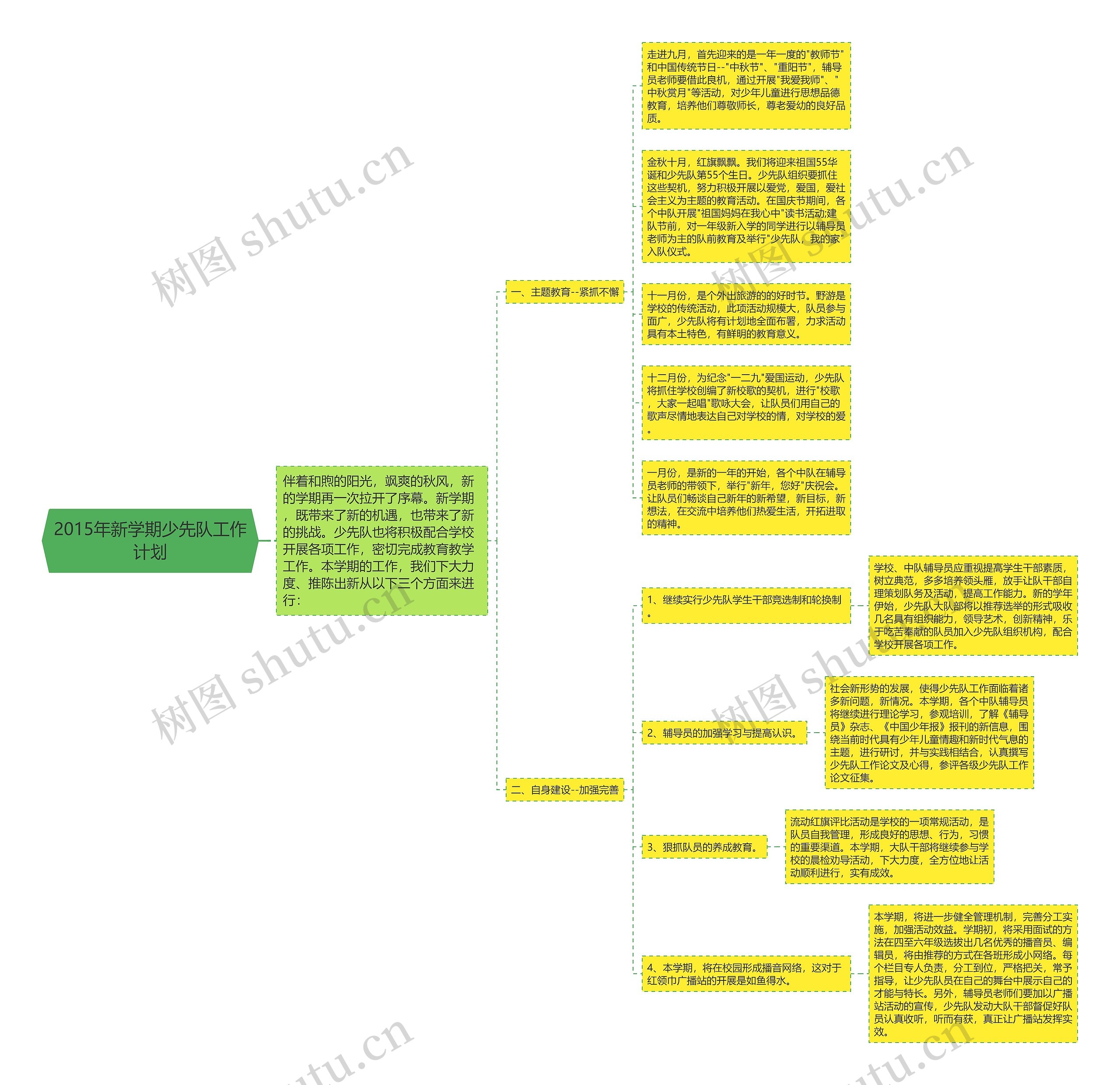 2015年新学期少先队工作计划