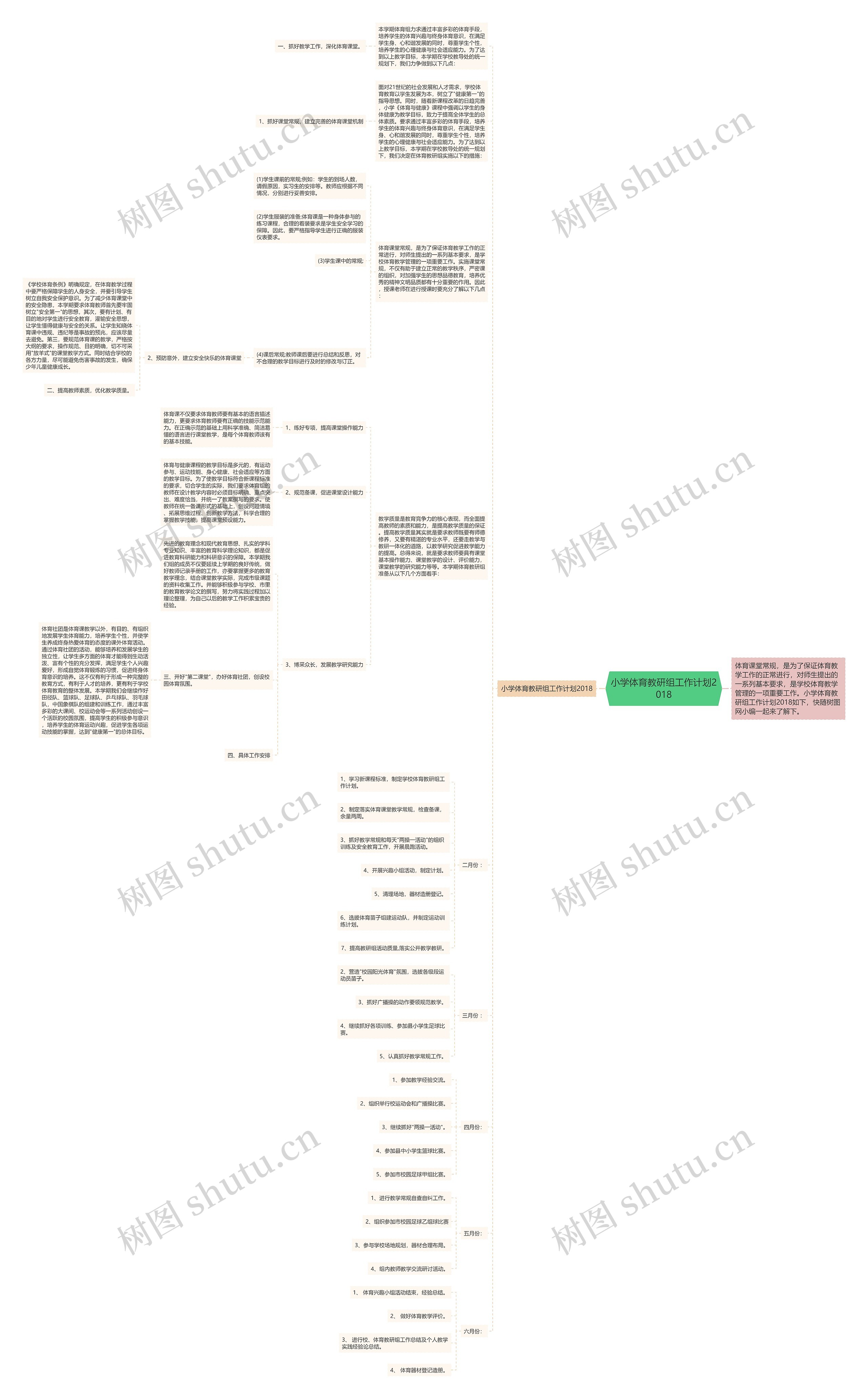小学体育教研组工作计划2018思维导图高清图 小学体育教研组工作计划2018思维导图