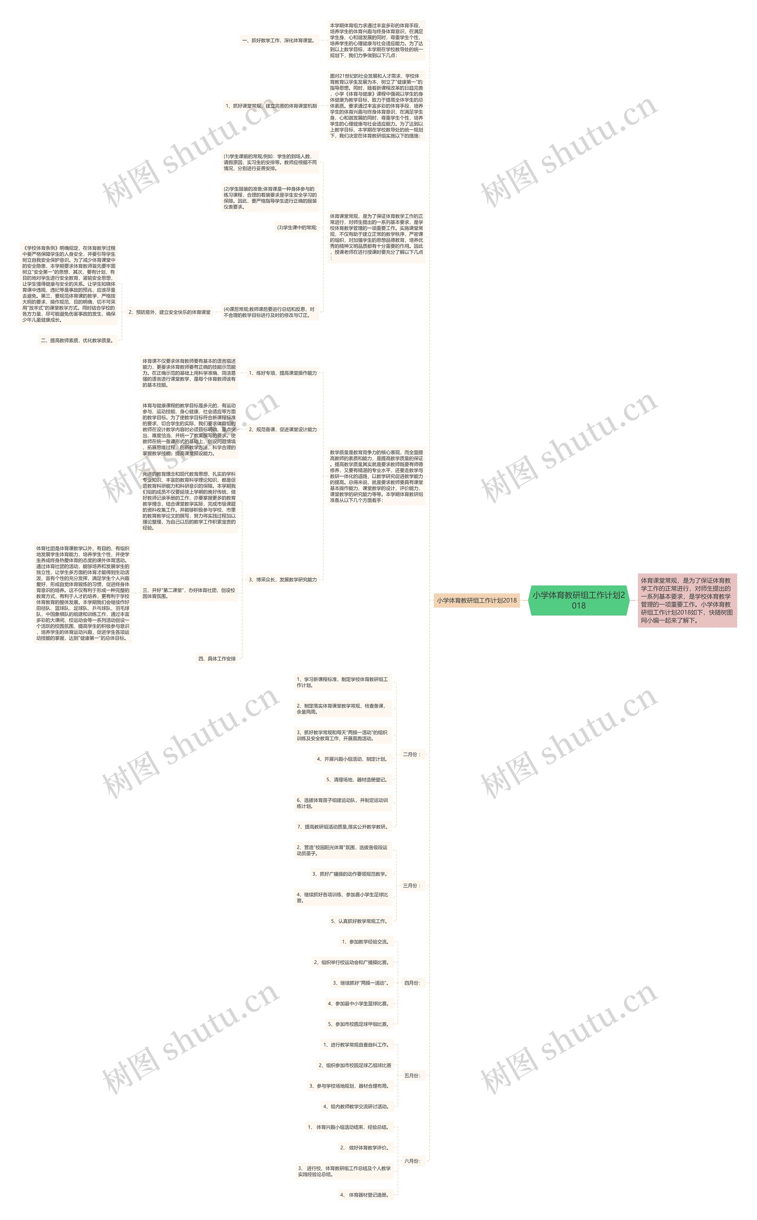 小学体育教研组工作计划2018思维导图
