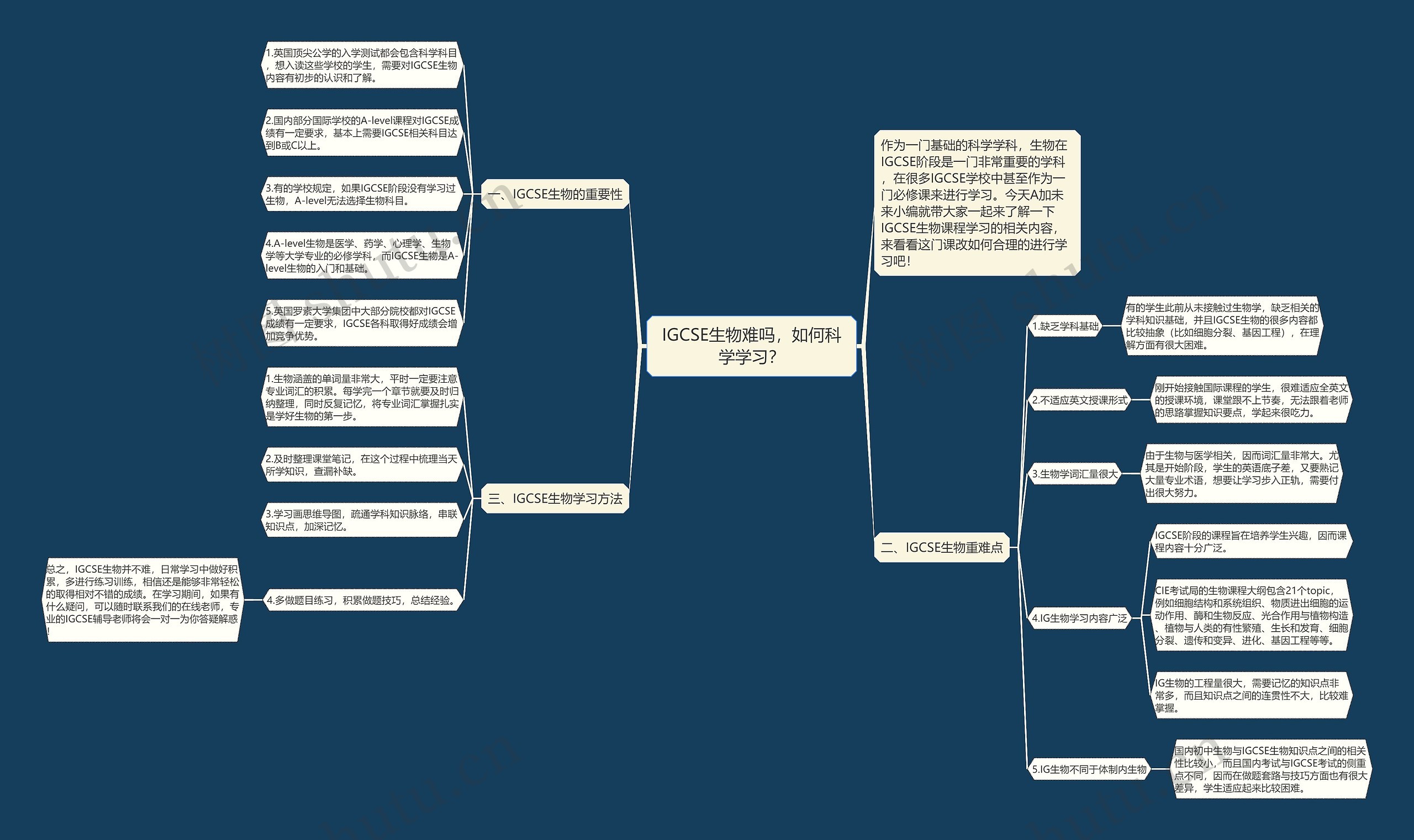 IGCSE生物难吗，如何科学学习？思维导图