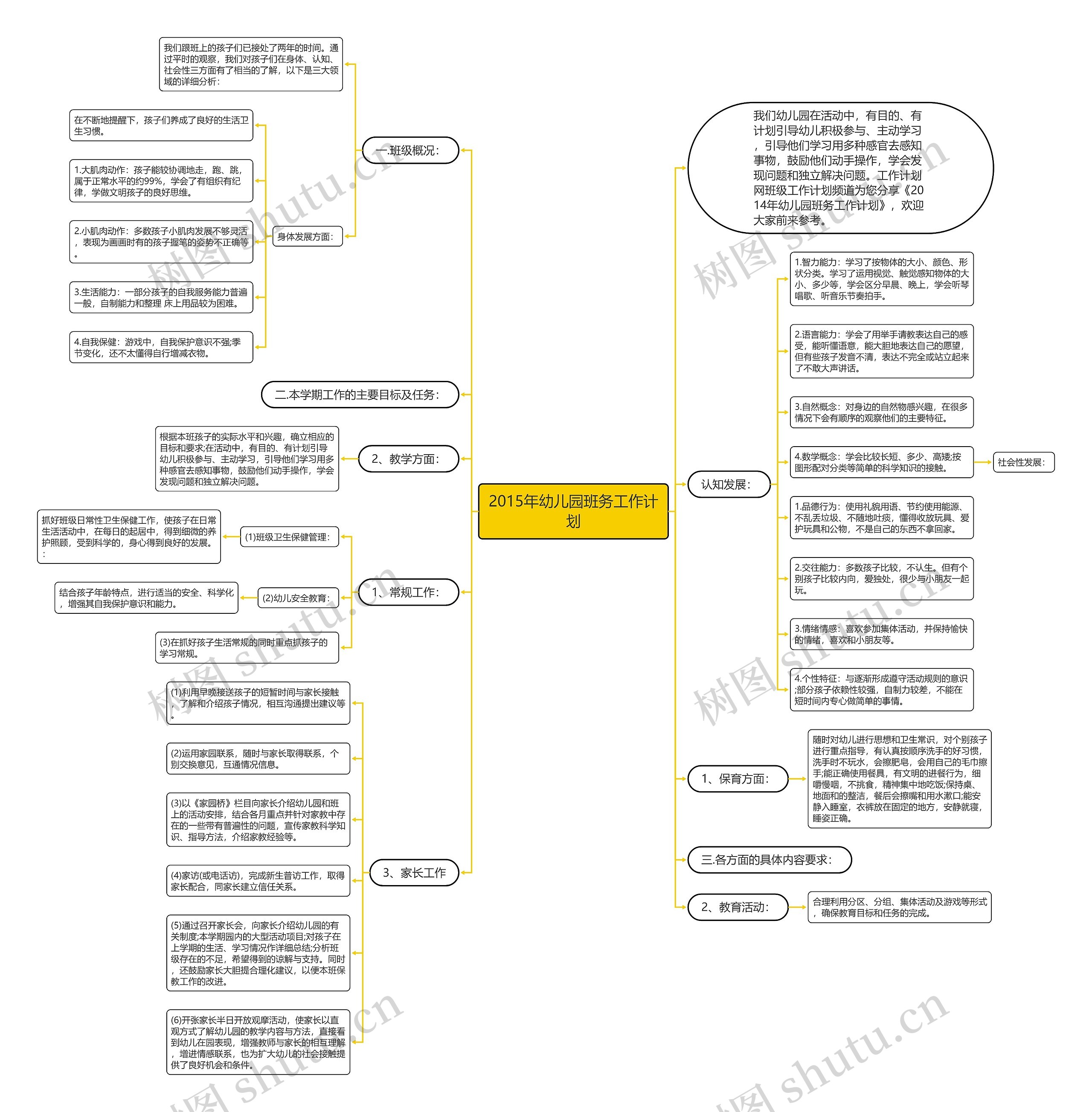 2015年幼儿园班务工作计划思维导图
