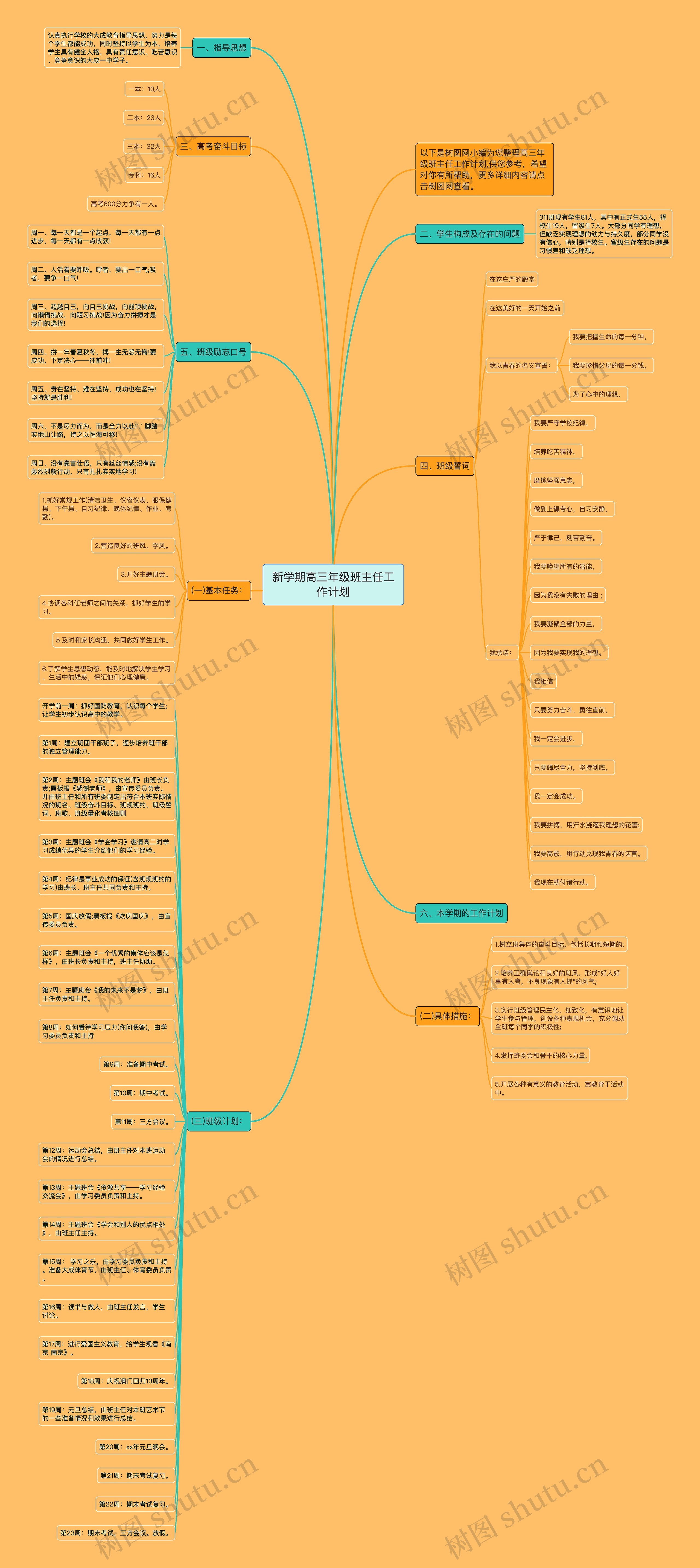 新学期高三年级班主任工作计划思维导图