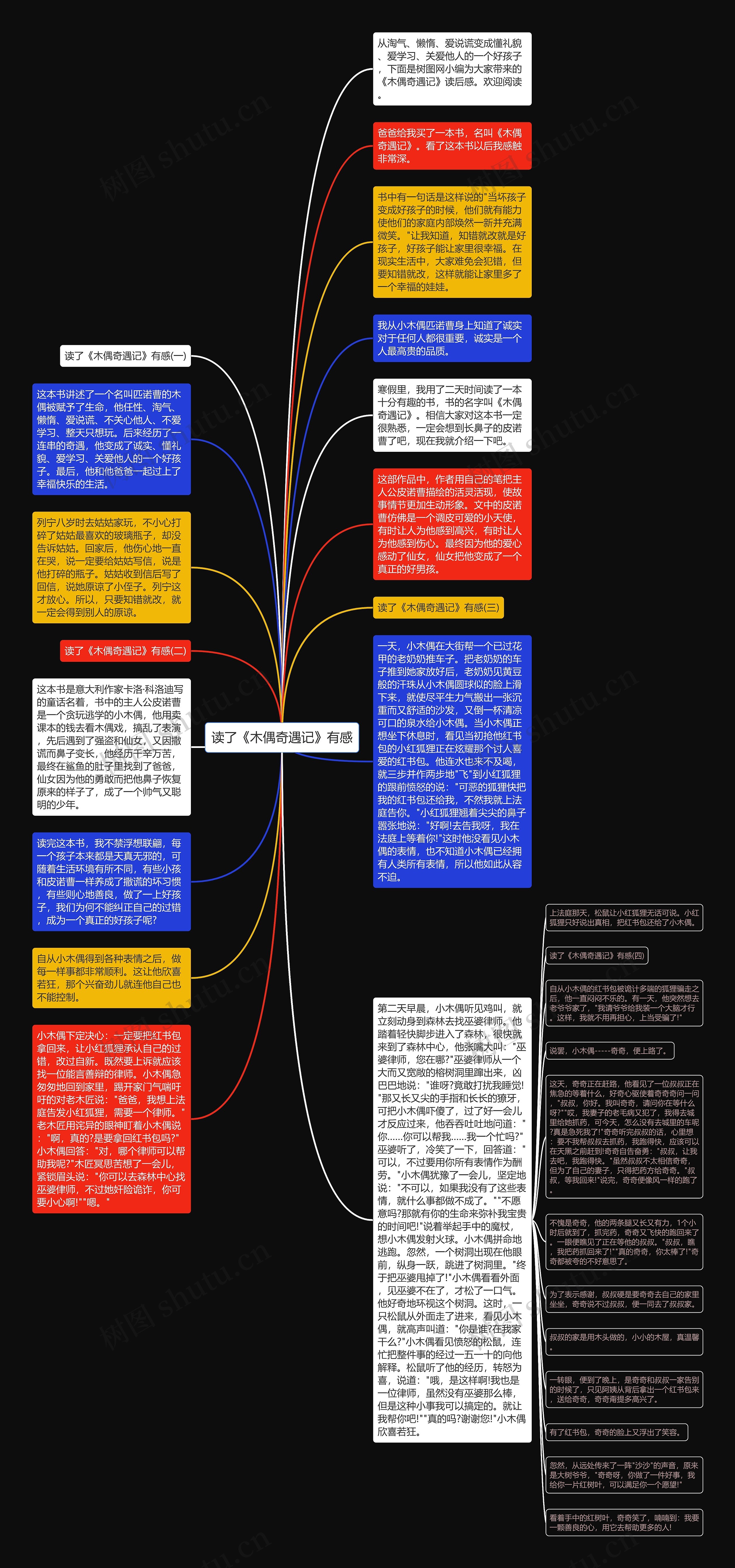 读了《木偶奇遇记》有感思维导图